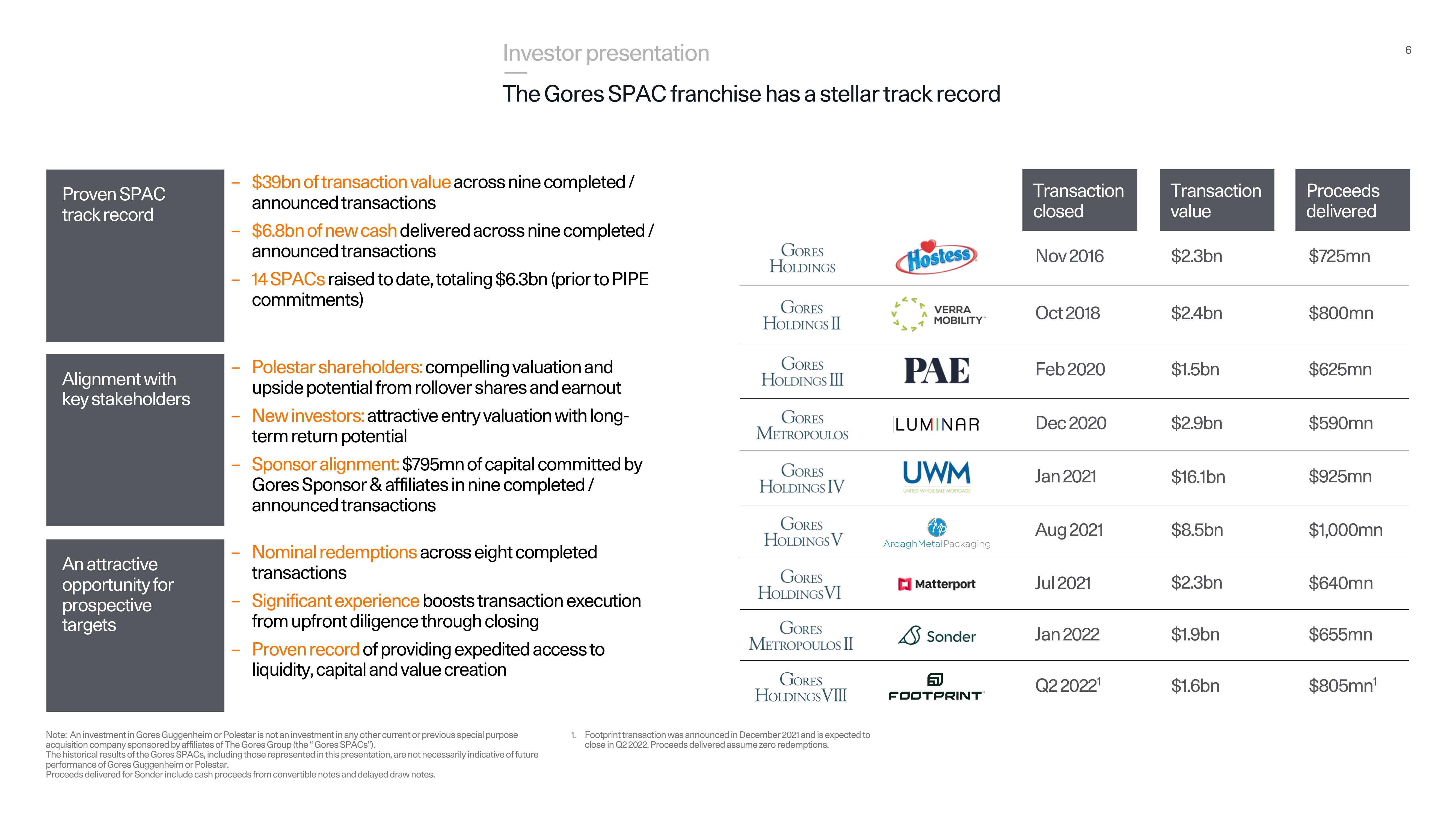 Polestar Investor Presentation Deck slide image #6