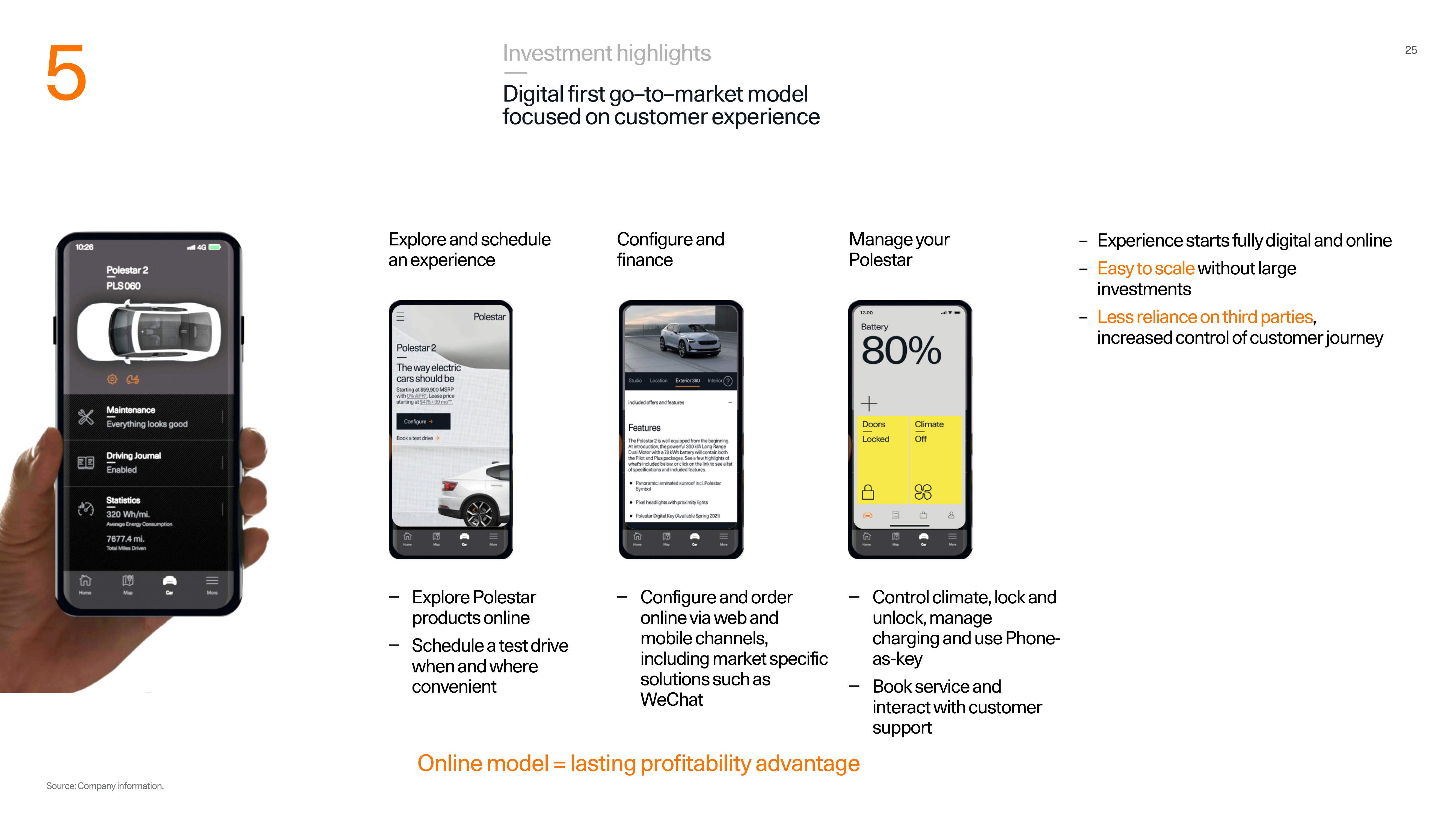 Polestar Investor Presentation Deck slide image #25