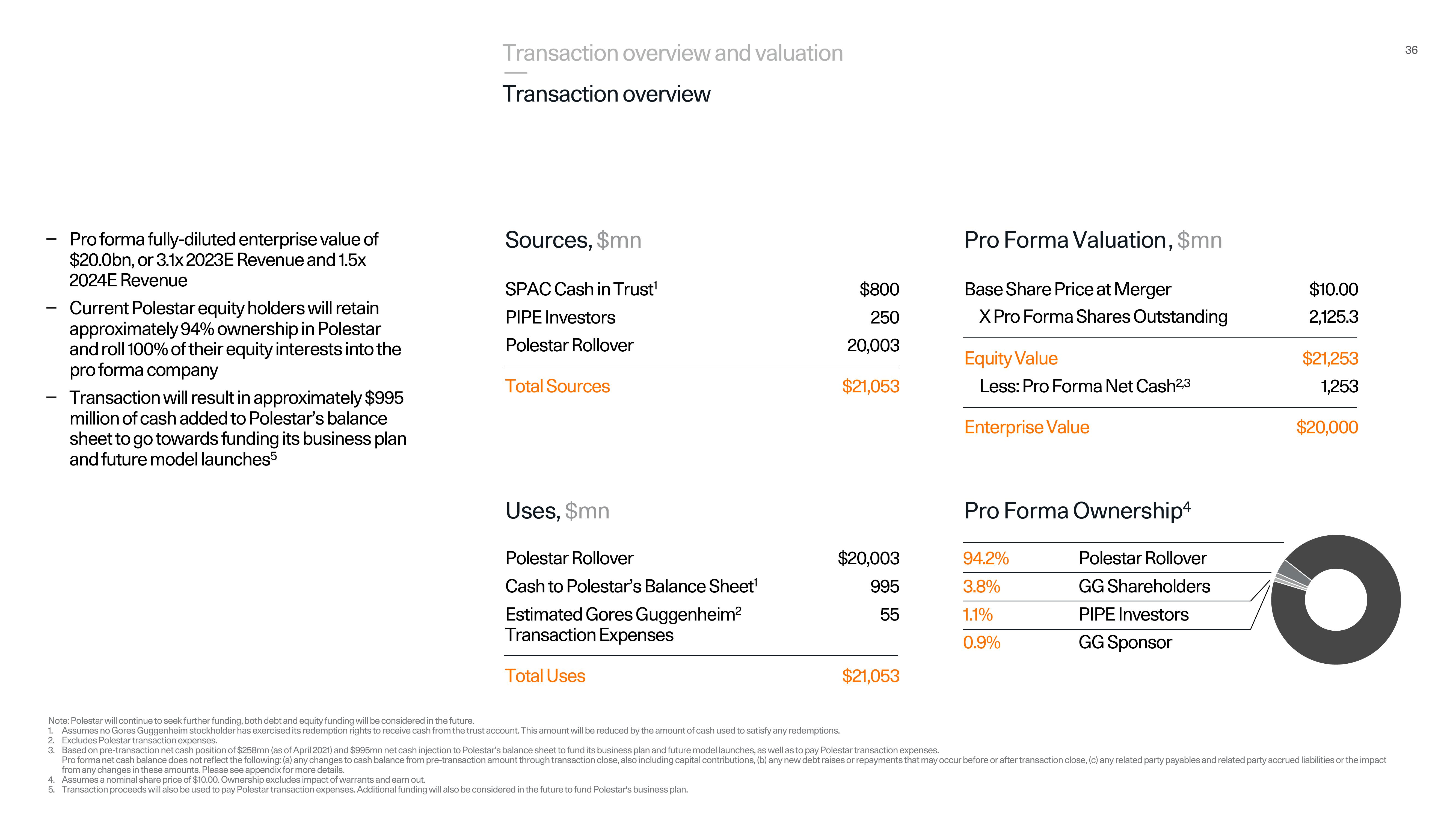 Polestar Investor Presentation Deck slide image #36