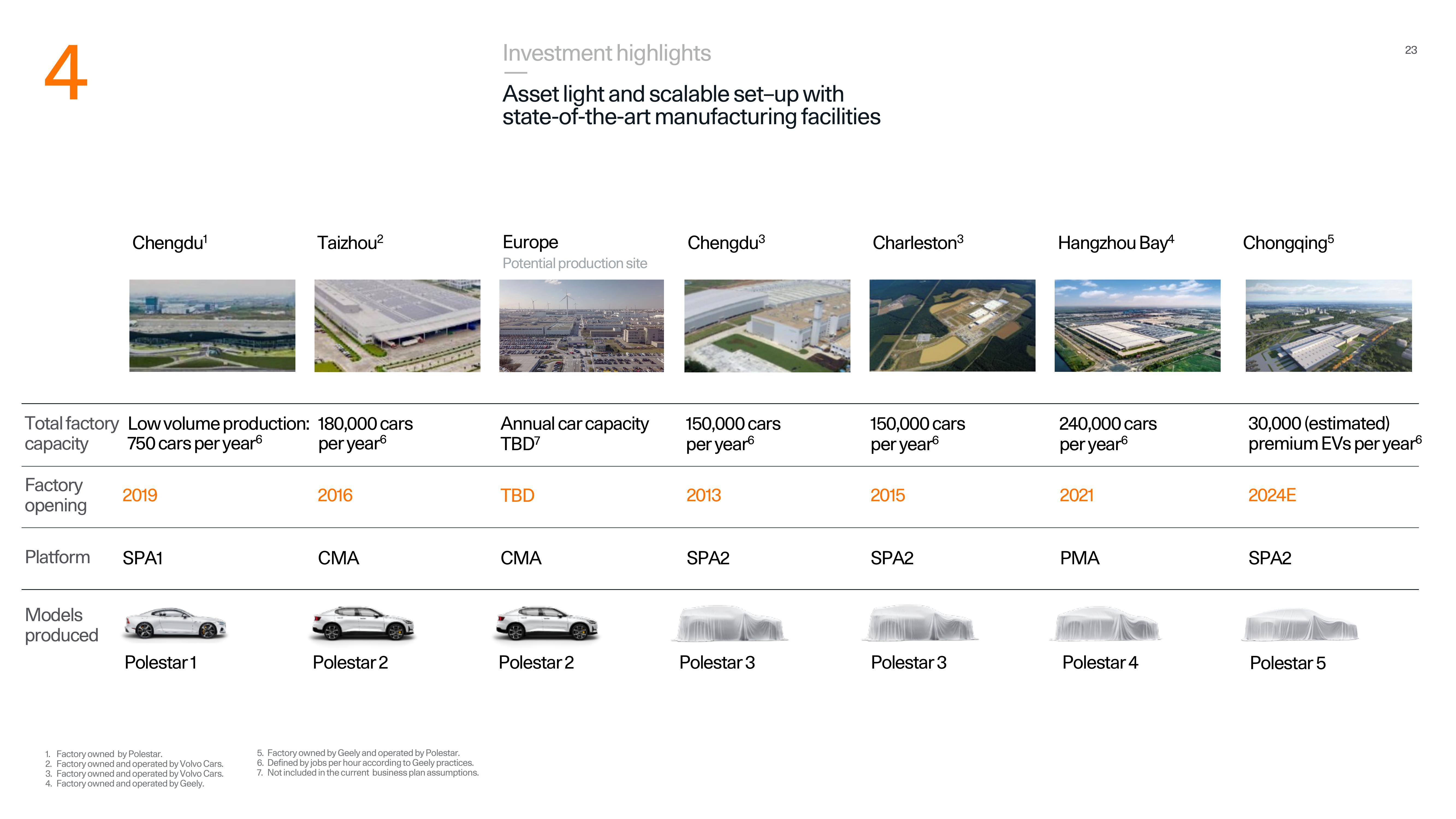 Polestar Investor Presentation Deck slide image #23