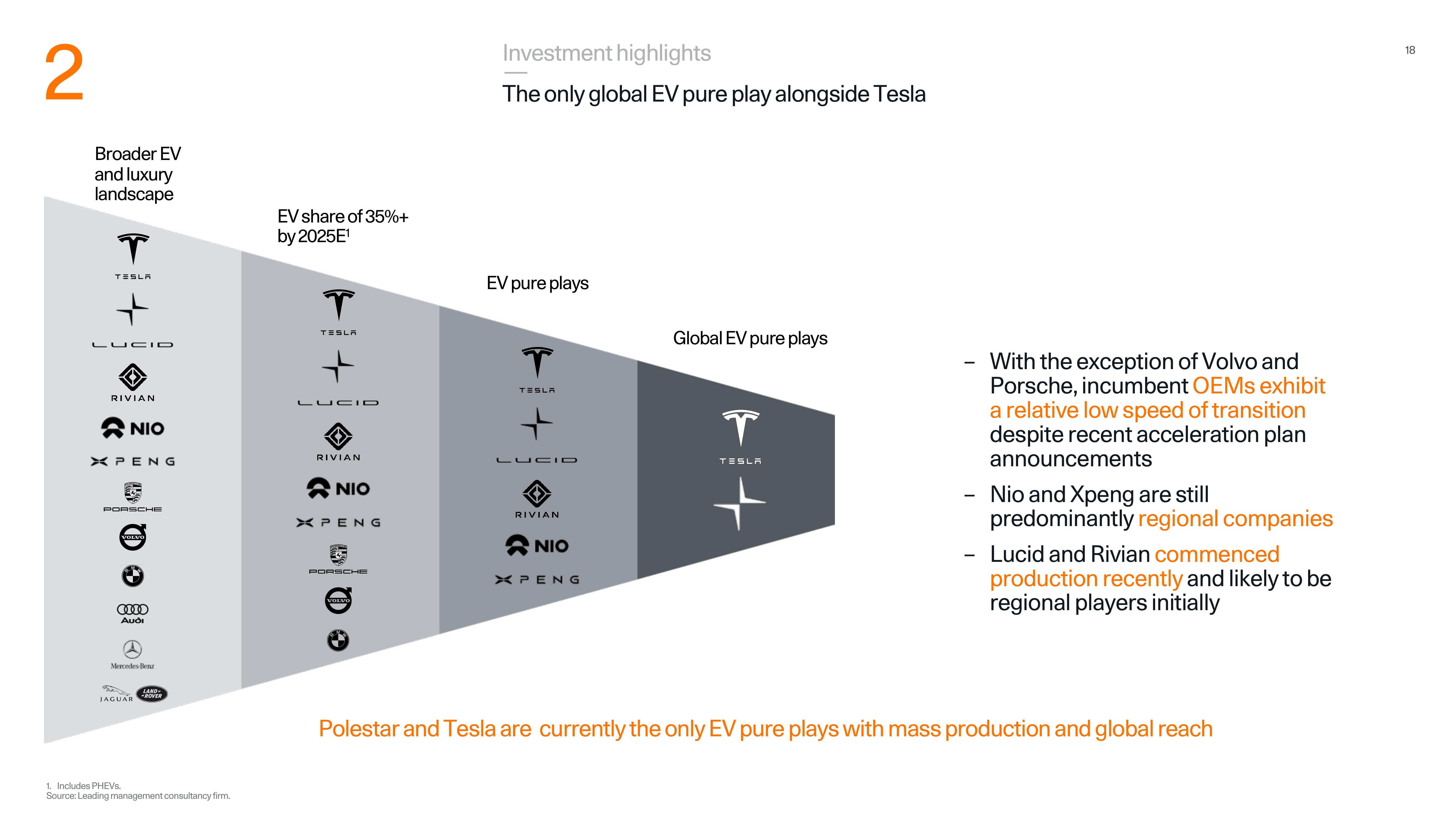 Polestar Investor Presentation Deck slide image #18