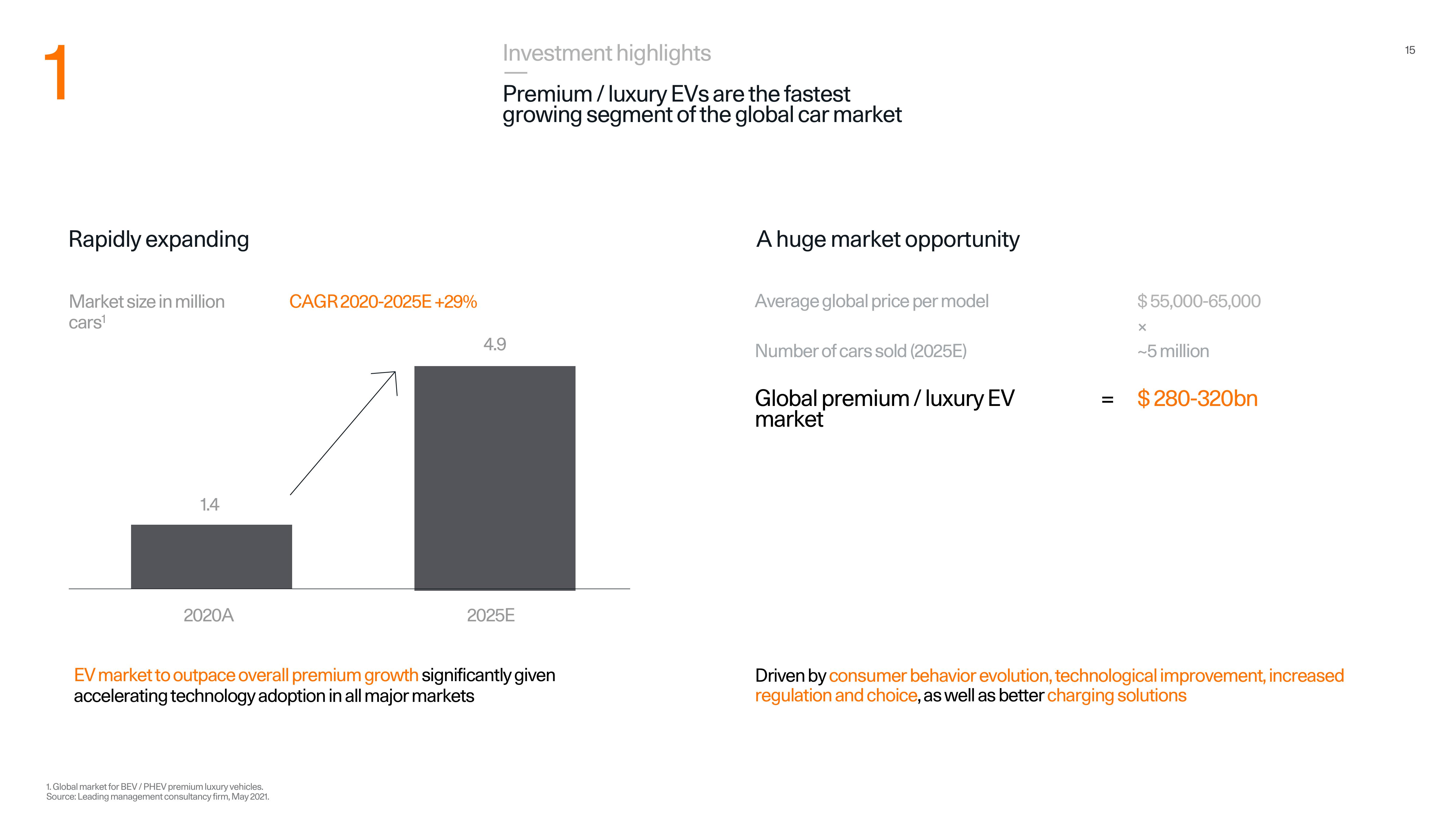 Polestar Investor Presentation Deck slide image #15