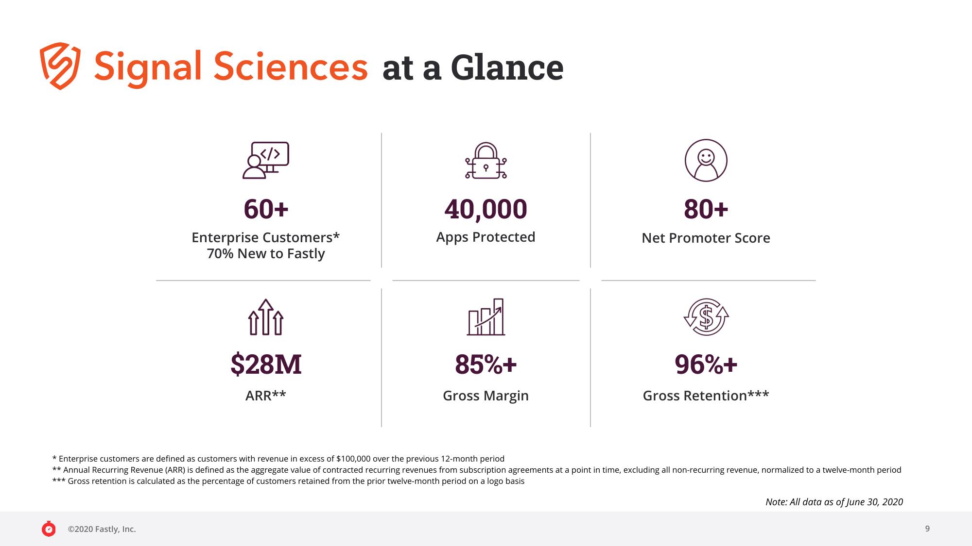 Fastly Mergers and Acquisitions Presentation Deck slide image #9