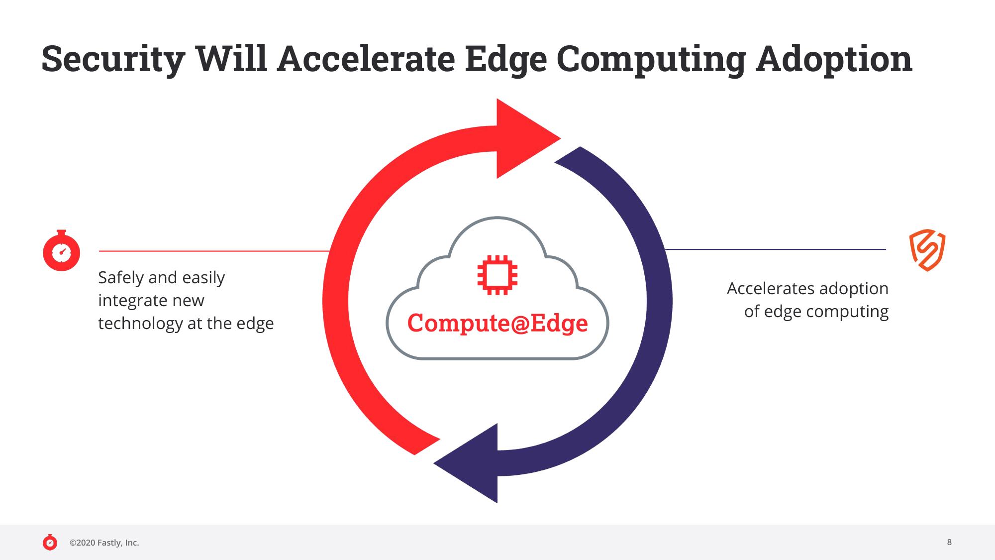 Fastly Mergers and Acquisitions Presentation Deck slide image #8