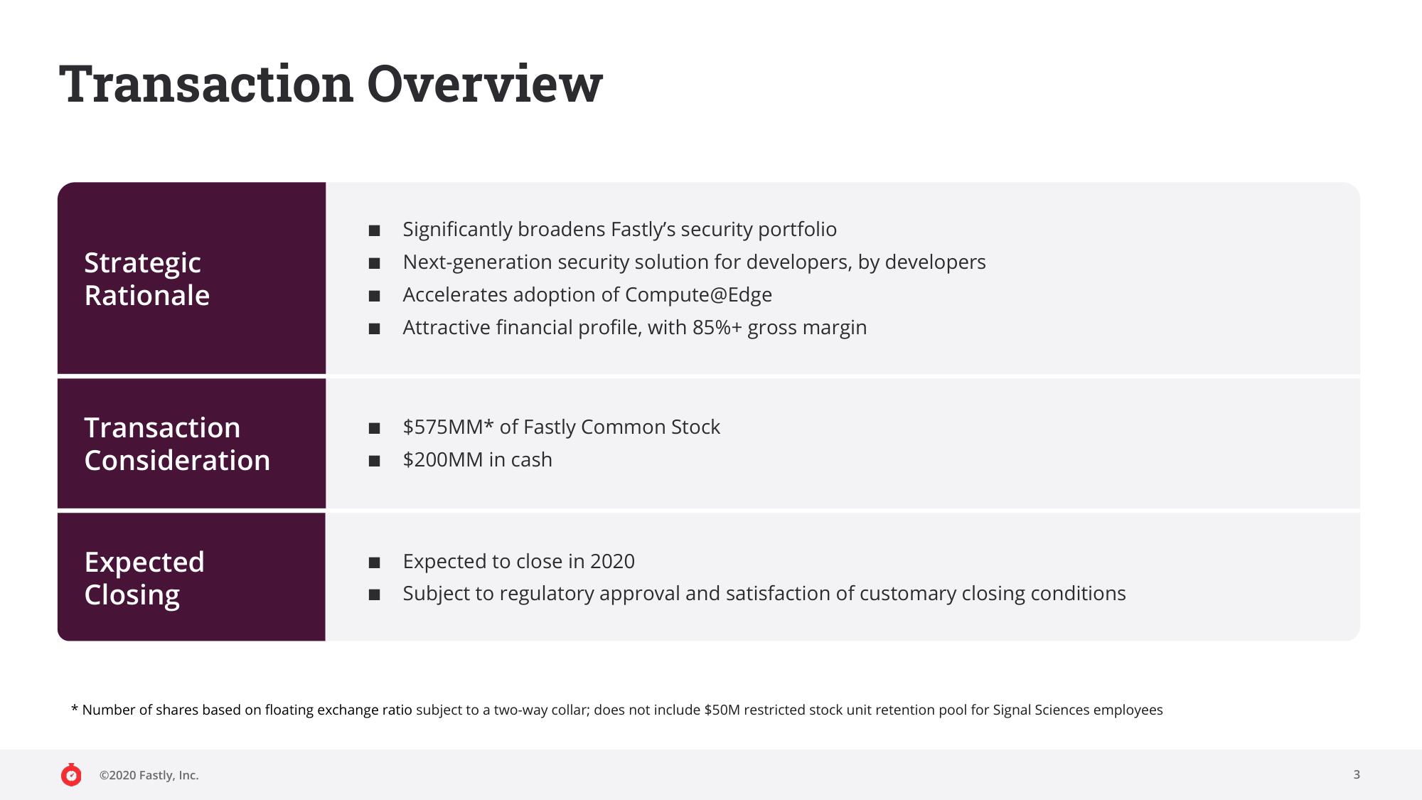 Fastly Mergers and Acquisitions Presentation Deck slide image #3