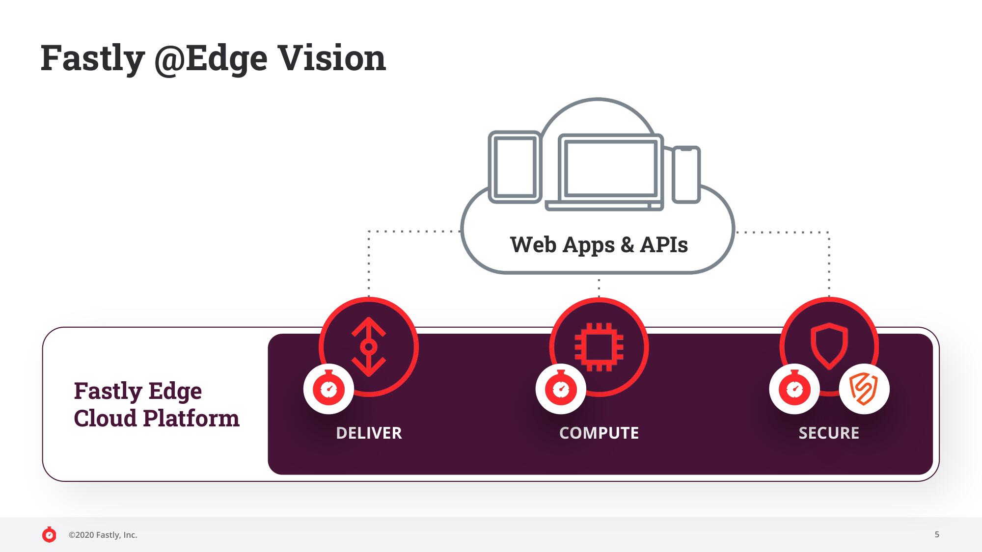 Fastly Mergers and Acquisitions Presentation Deck slide image #5