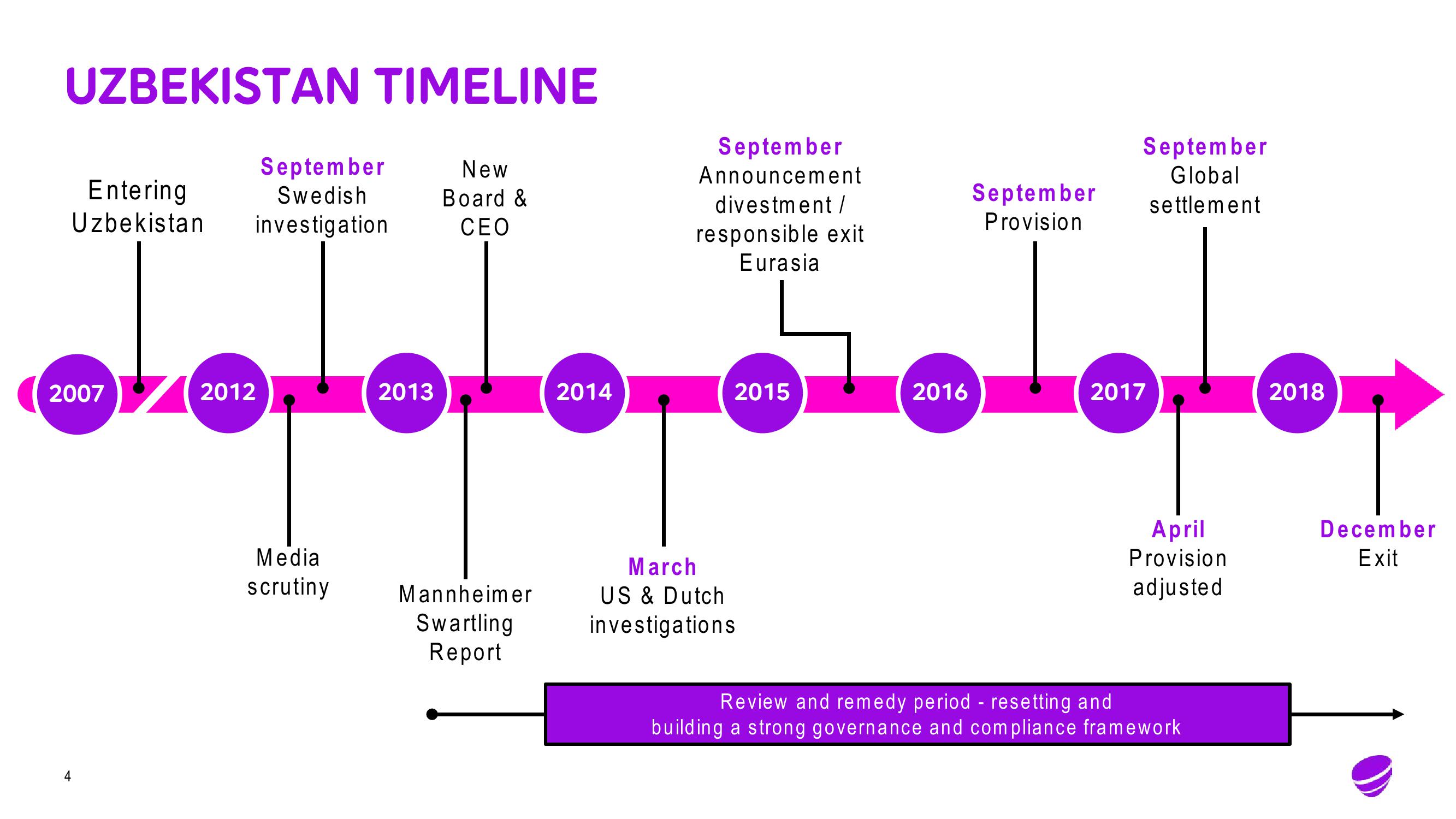 Telia Company Mergers and Acquisitions Presentation Deck slide image #4