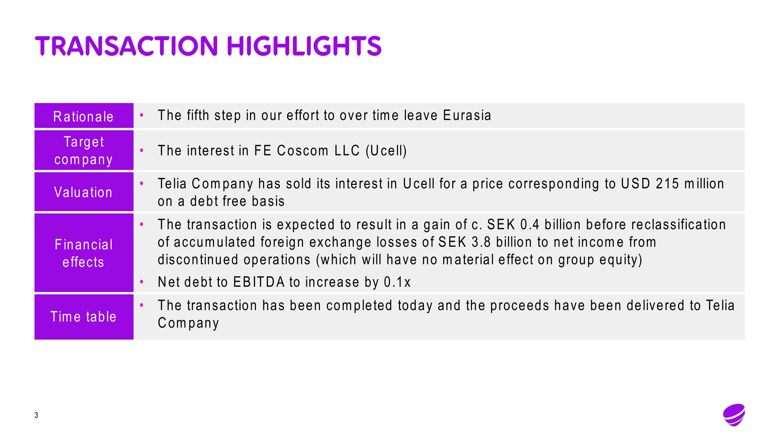 Telia Company Mergers and Acquisitions Presentation Deck slide image #3