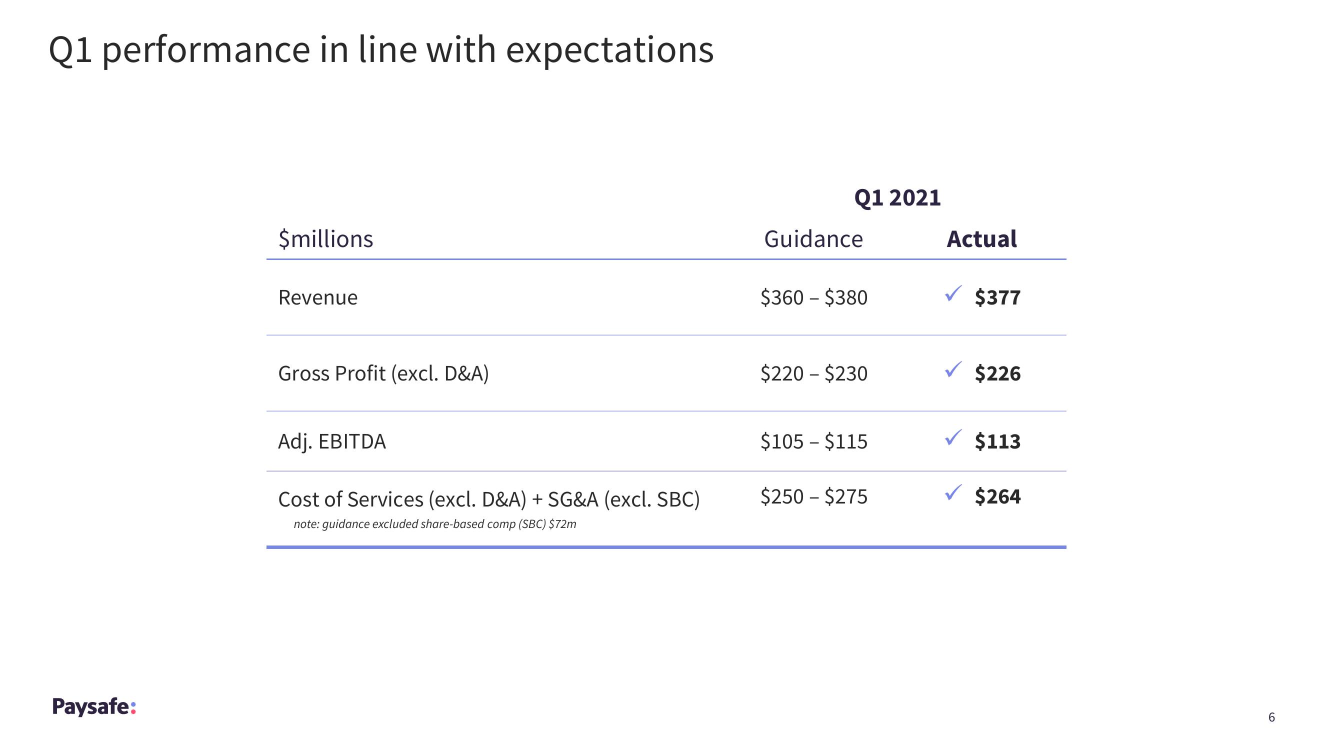 Paysafe Results Presentation Deck slide image #6