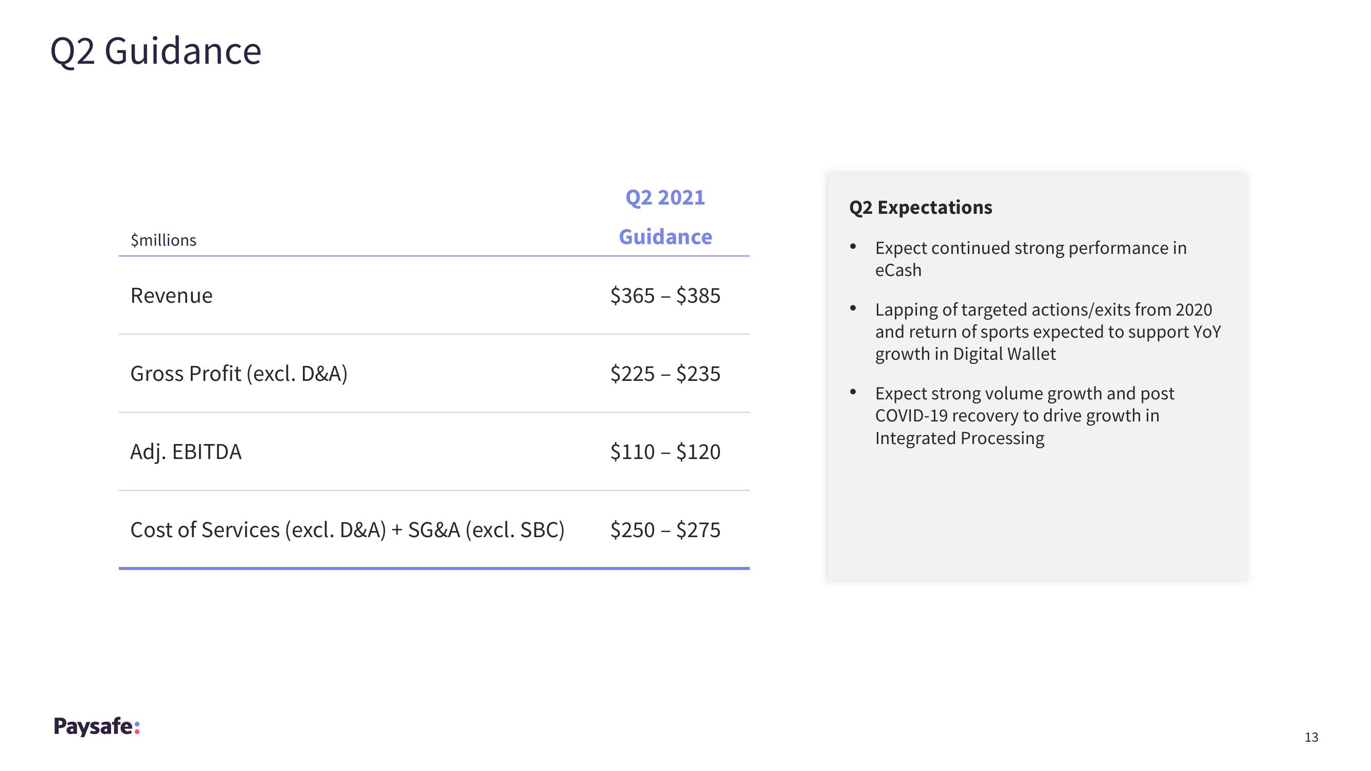 Paysafe Results Presentation Deck slide image #13