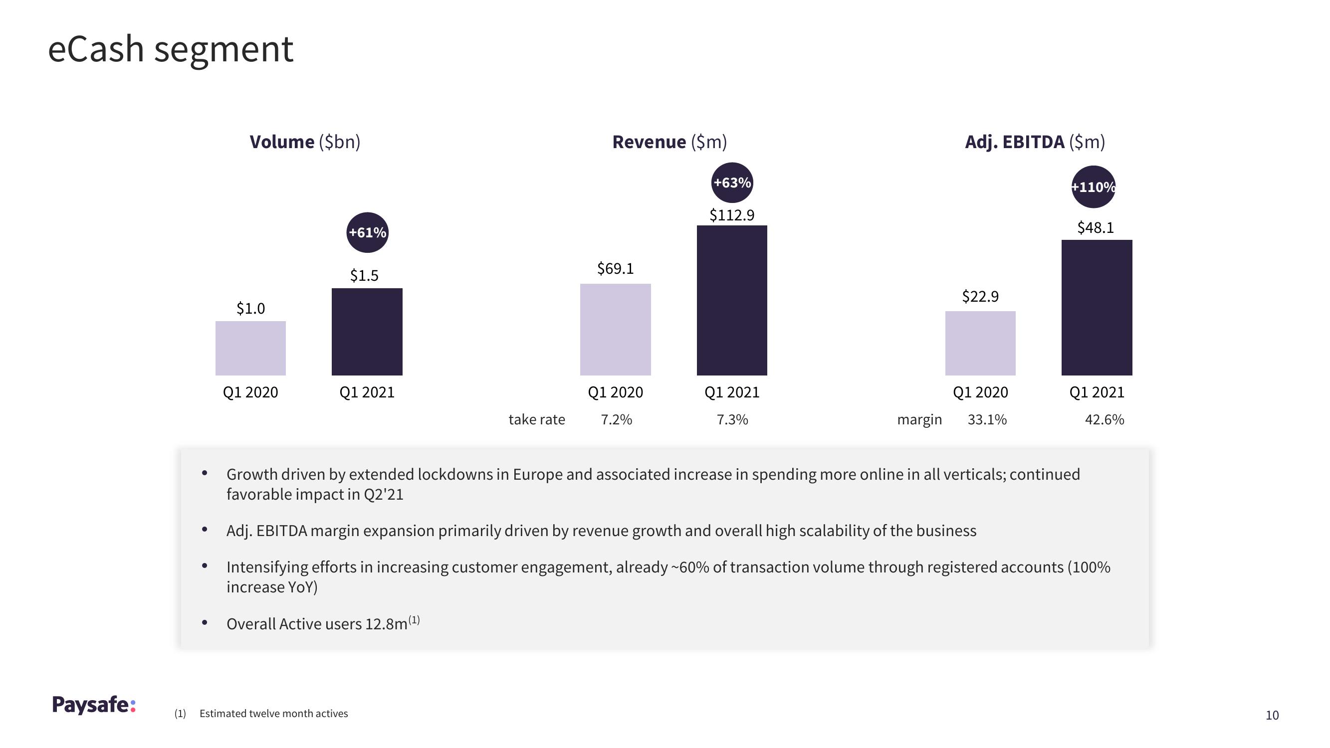 Paysafe Results Presentation Deck slide image #10