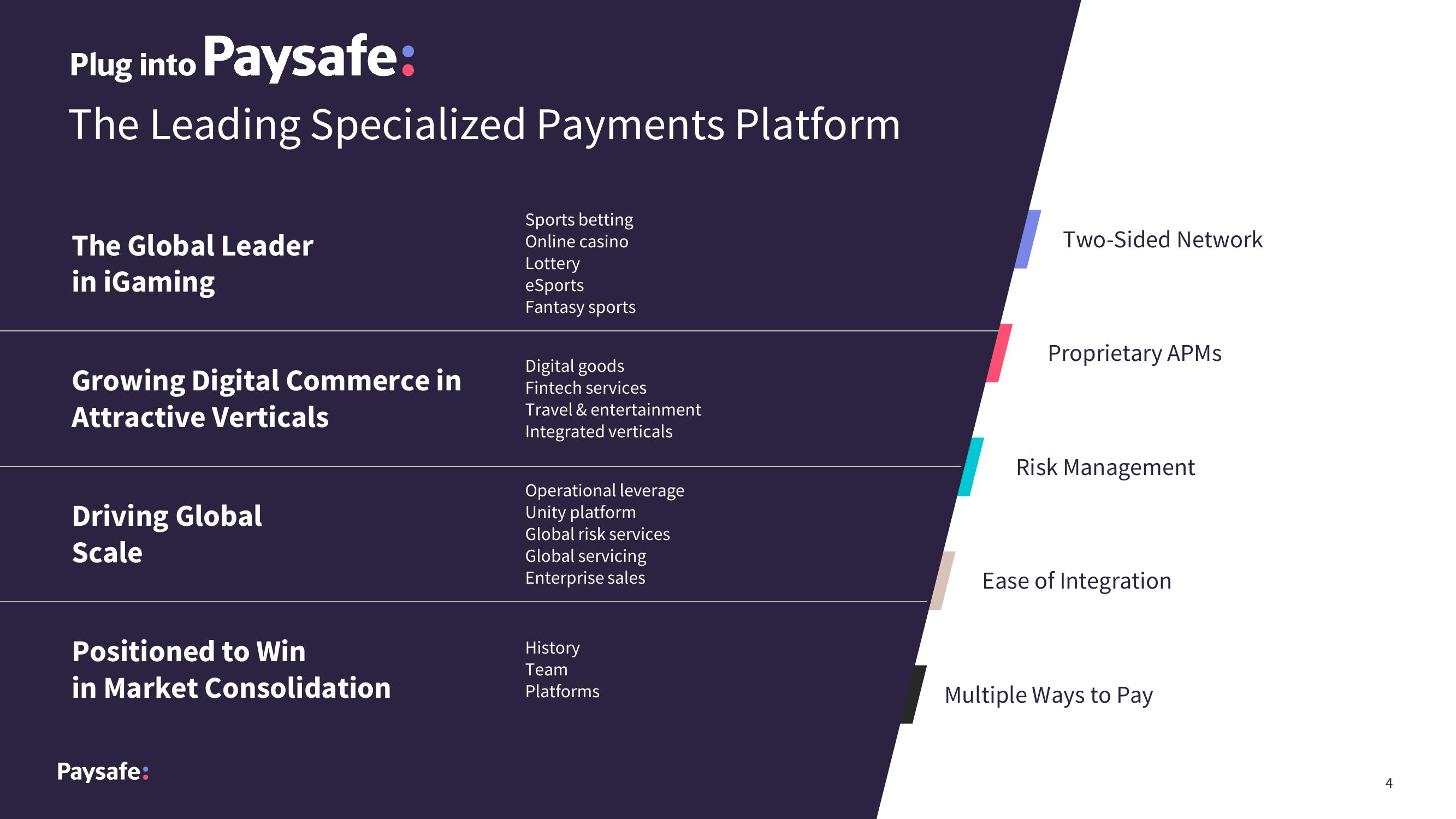 Paysafe Results Presentation Deck slide image #4