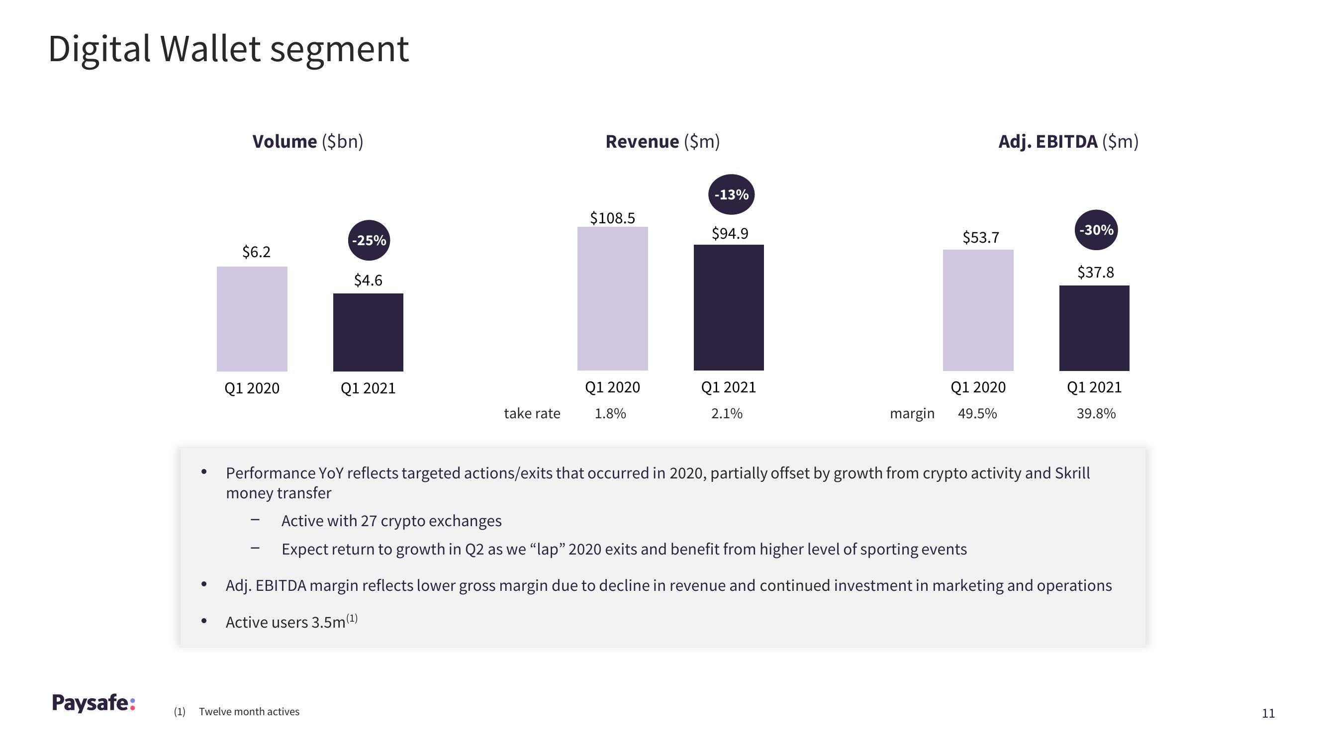 Paysafe Results Presentation Deck slide image #11
