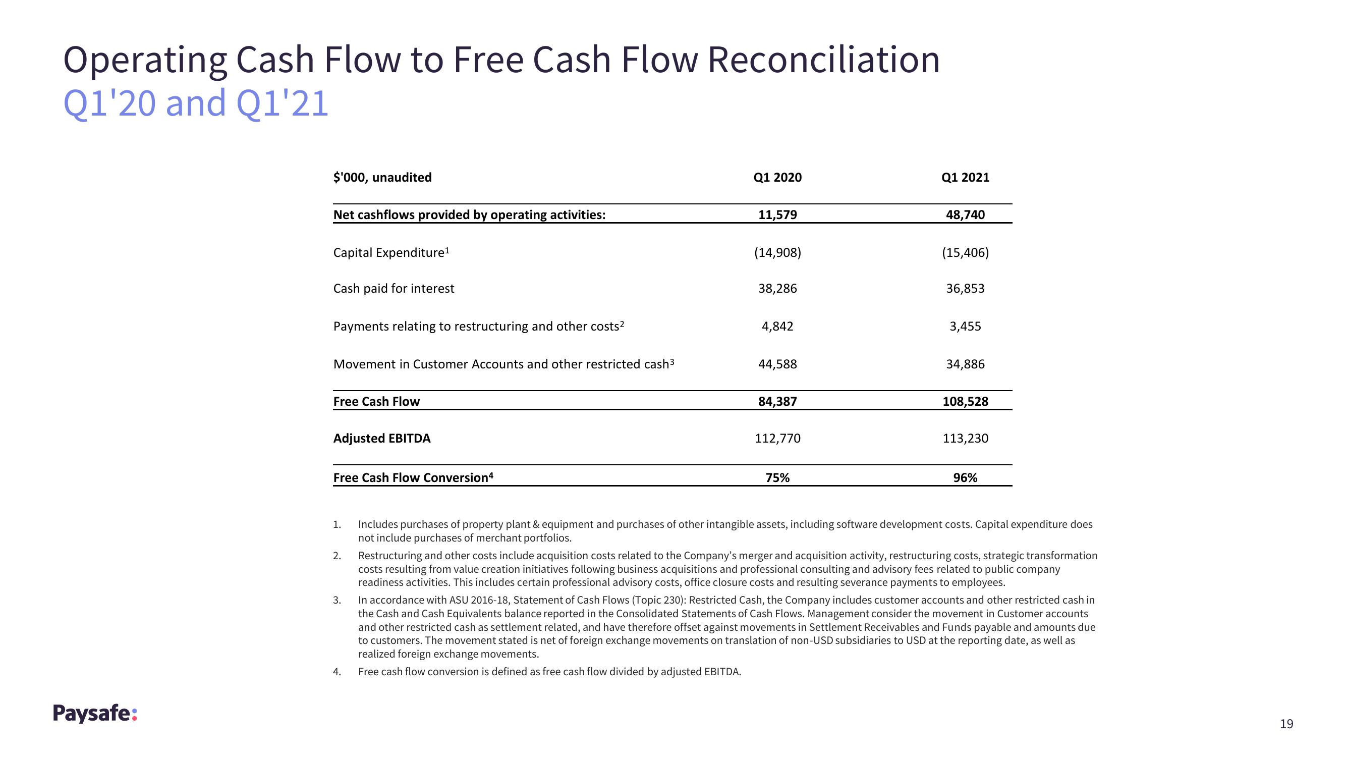 Paysafe Results Presentation Deck slide image #19