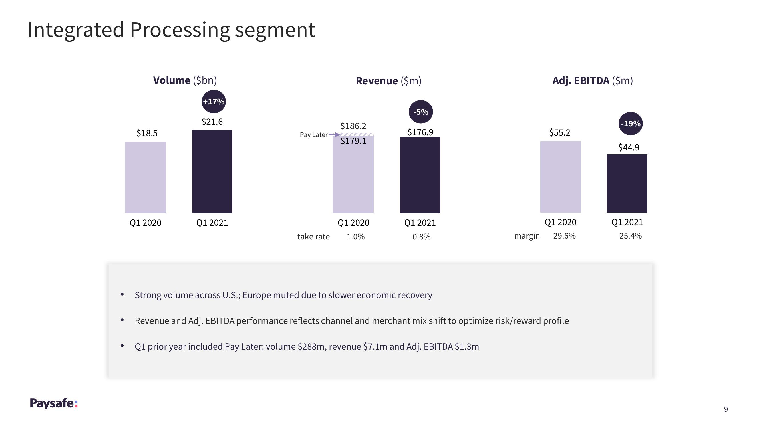 Paysafe Results Presentation Deck slide image #9