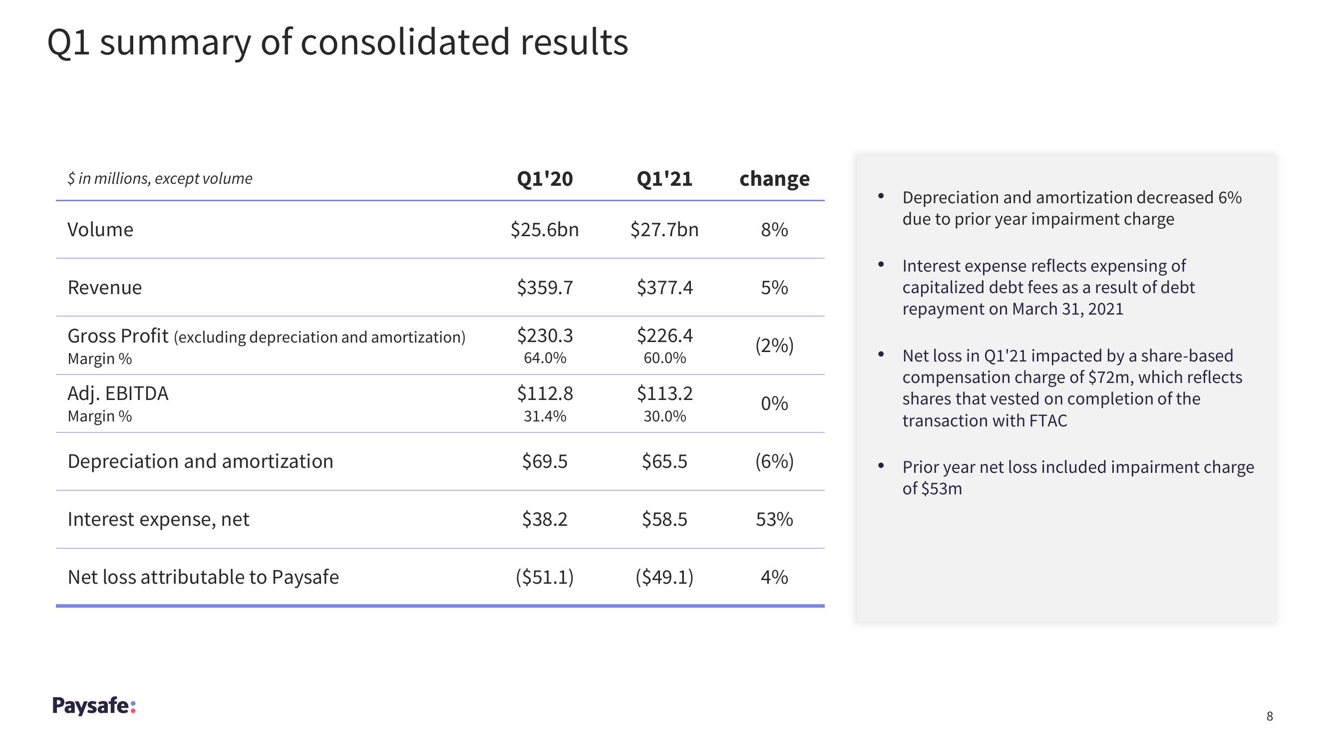 Paysafe Results Presentation Deck slide image #8