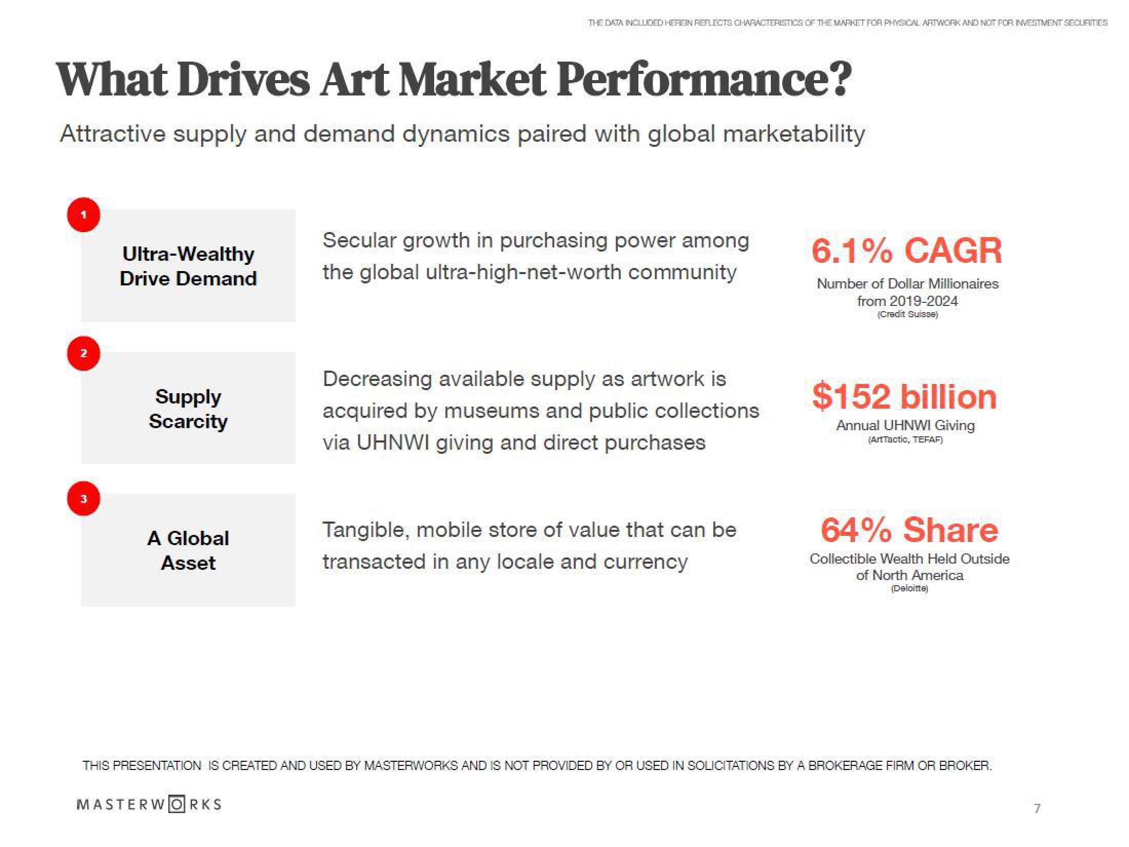 Masterworks Investor Presentation Deck slide image #7