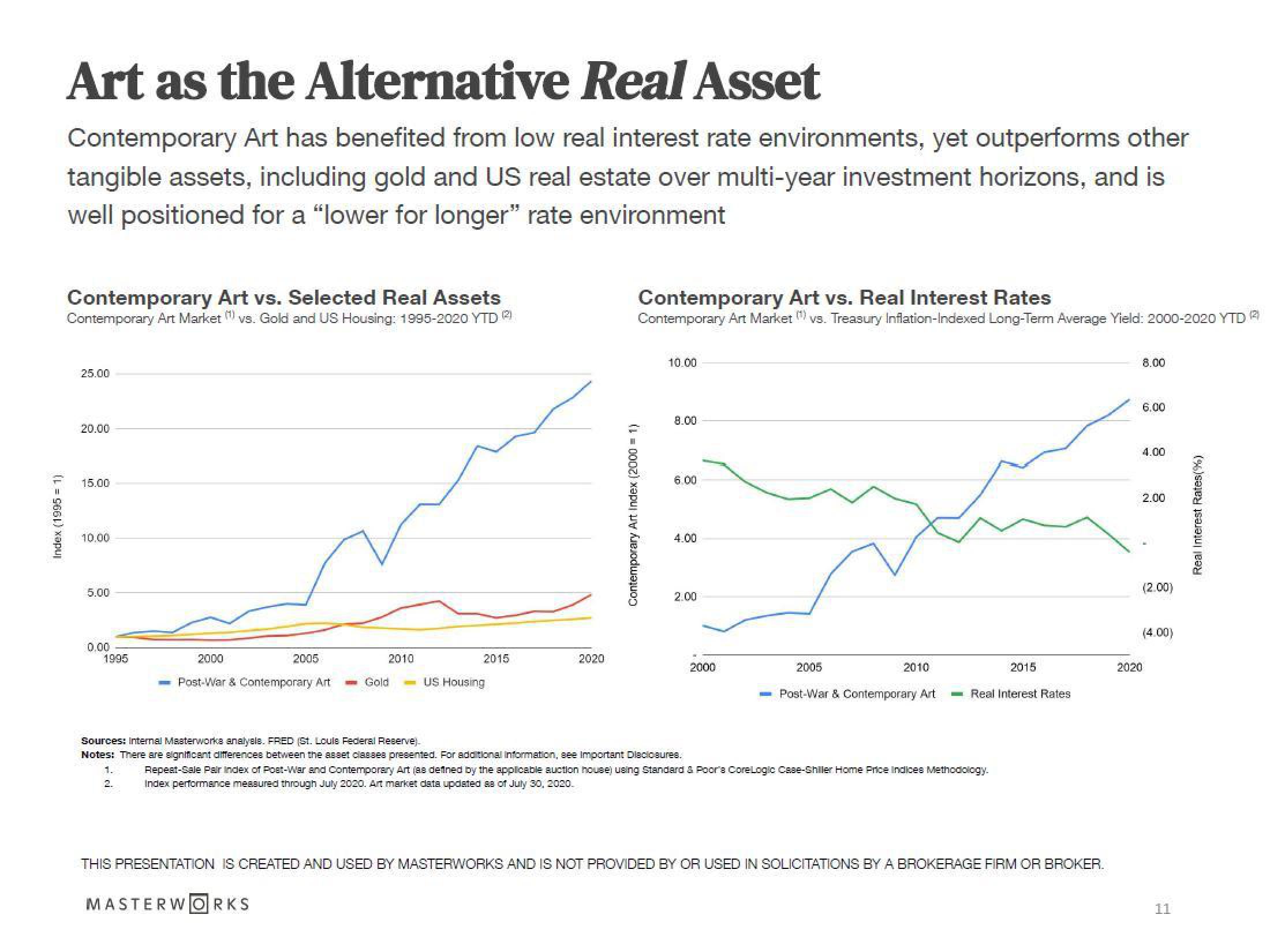 Masterworks Investor Presentation Deck slide image #11