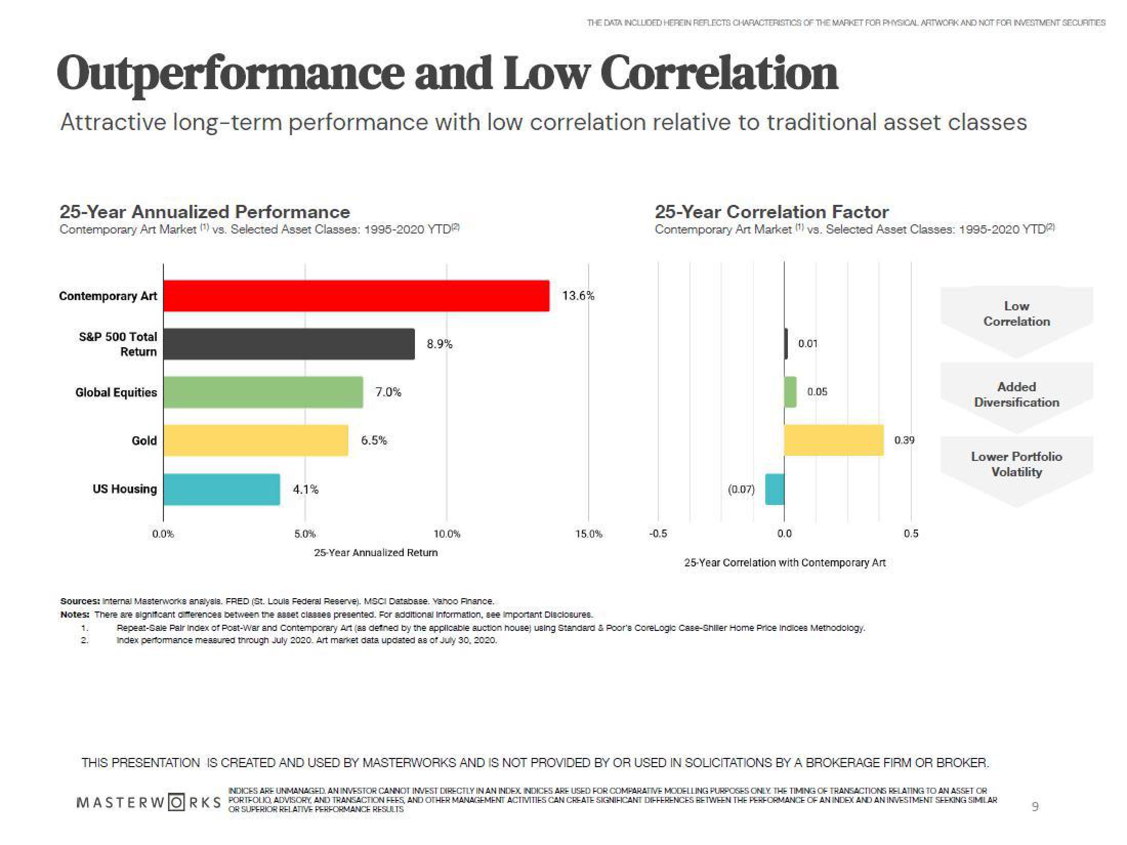 Masterworks Investor Presentation Deck slide image #9