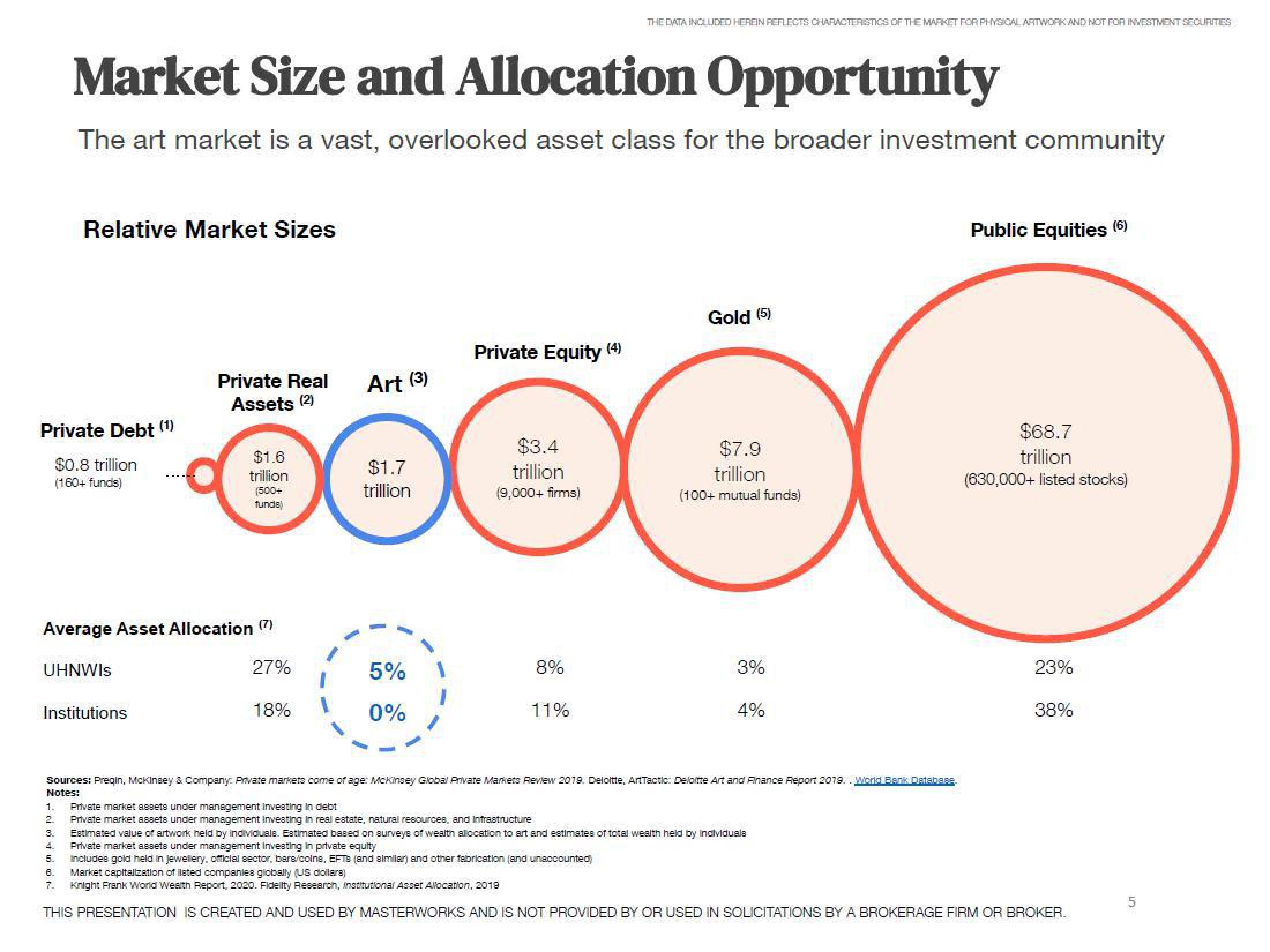 Masterworks Investor Presentation Deck slide image #5