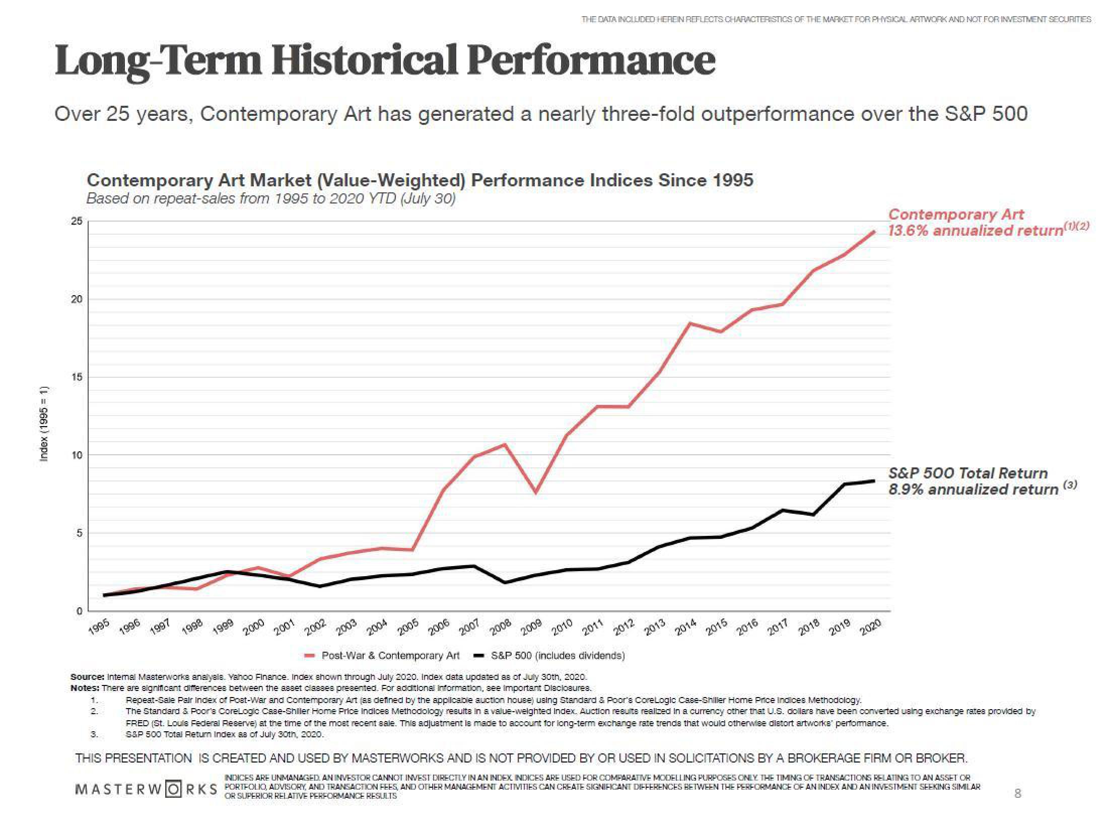 Masterworks Investor Presentation Deck slide image #8