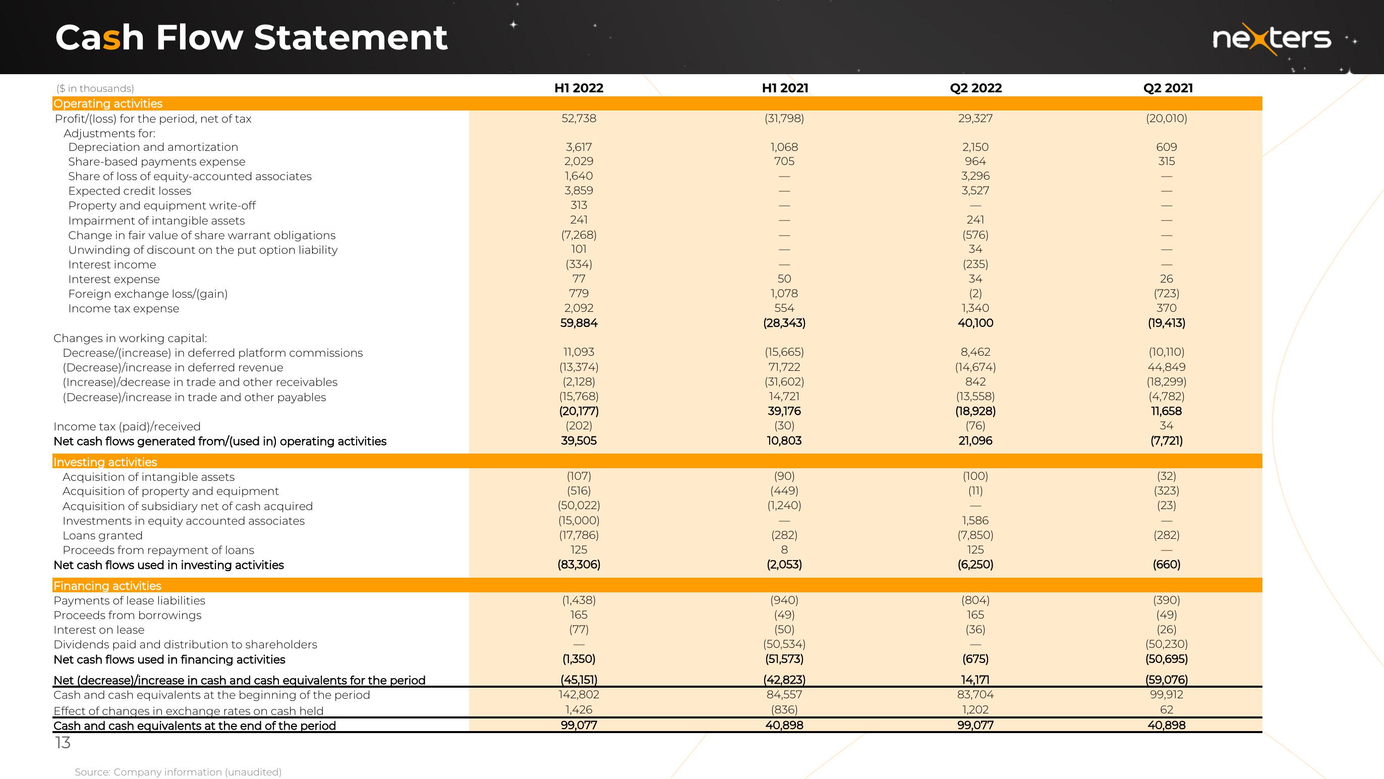 Nexters Results Presentation Deck slide image #13