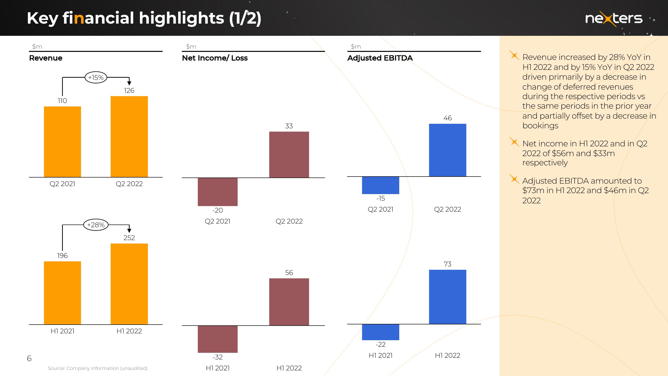 Nexters Results Presentation Deck slide image #6