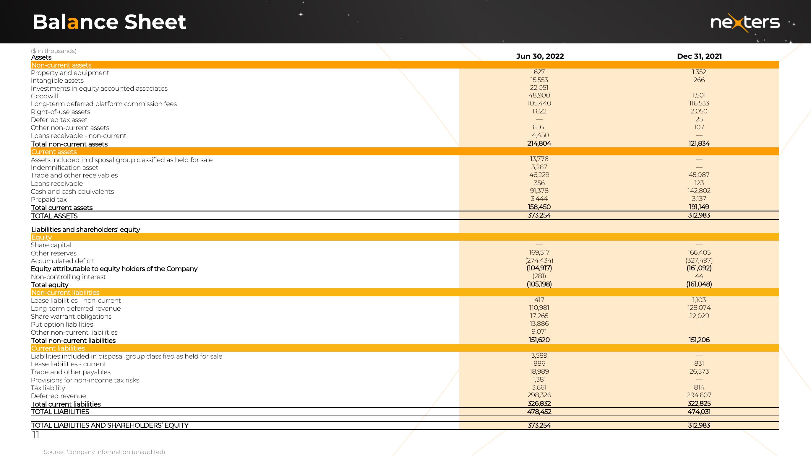 Nexters Results Presentation Deck slide image #11