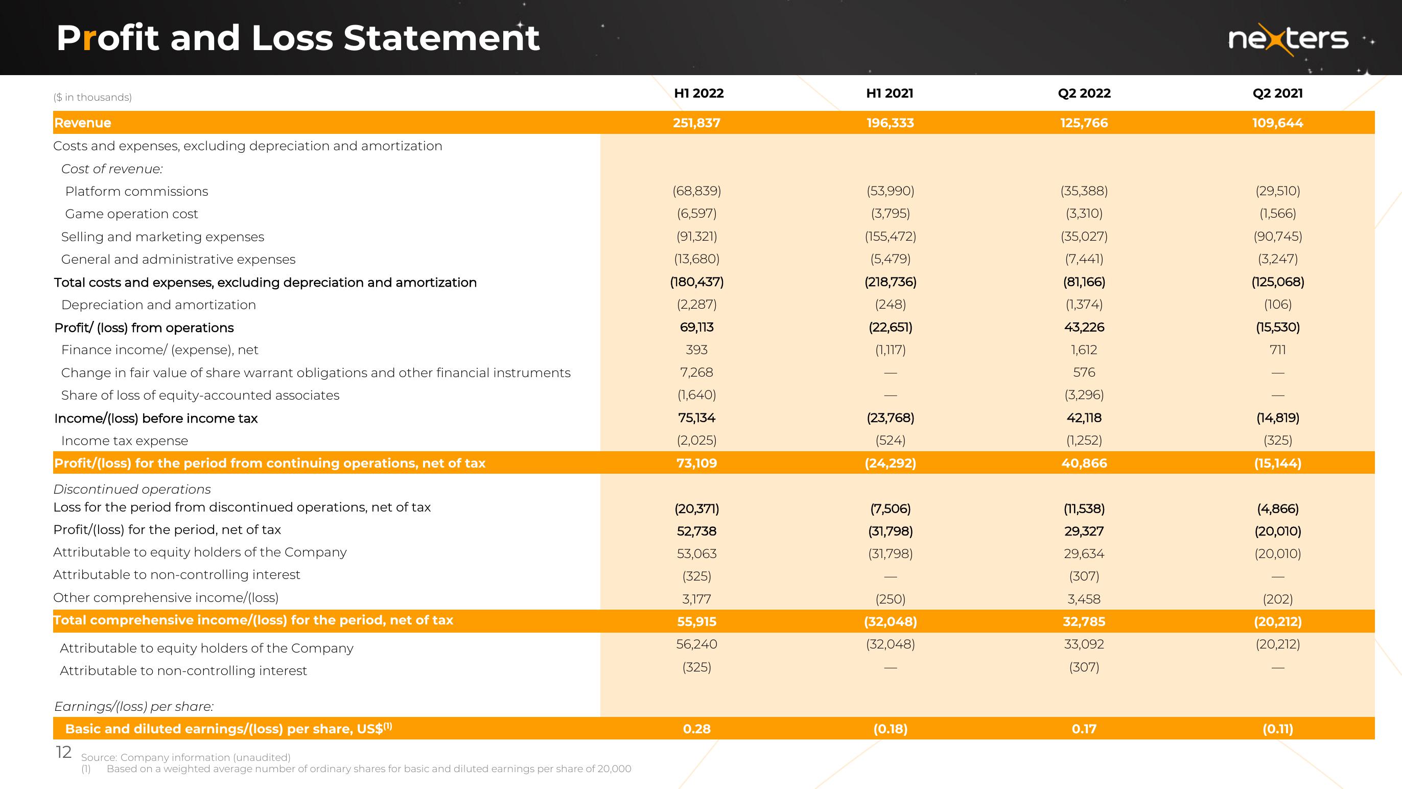 Nexters Results Presentation Deck slide image #12