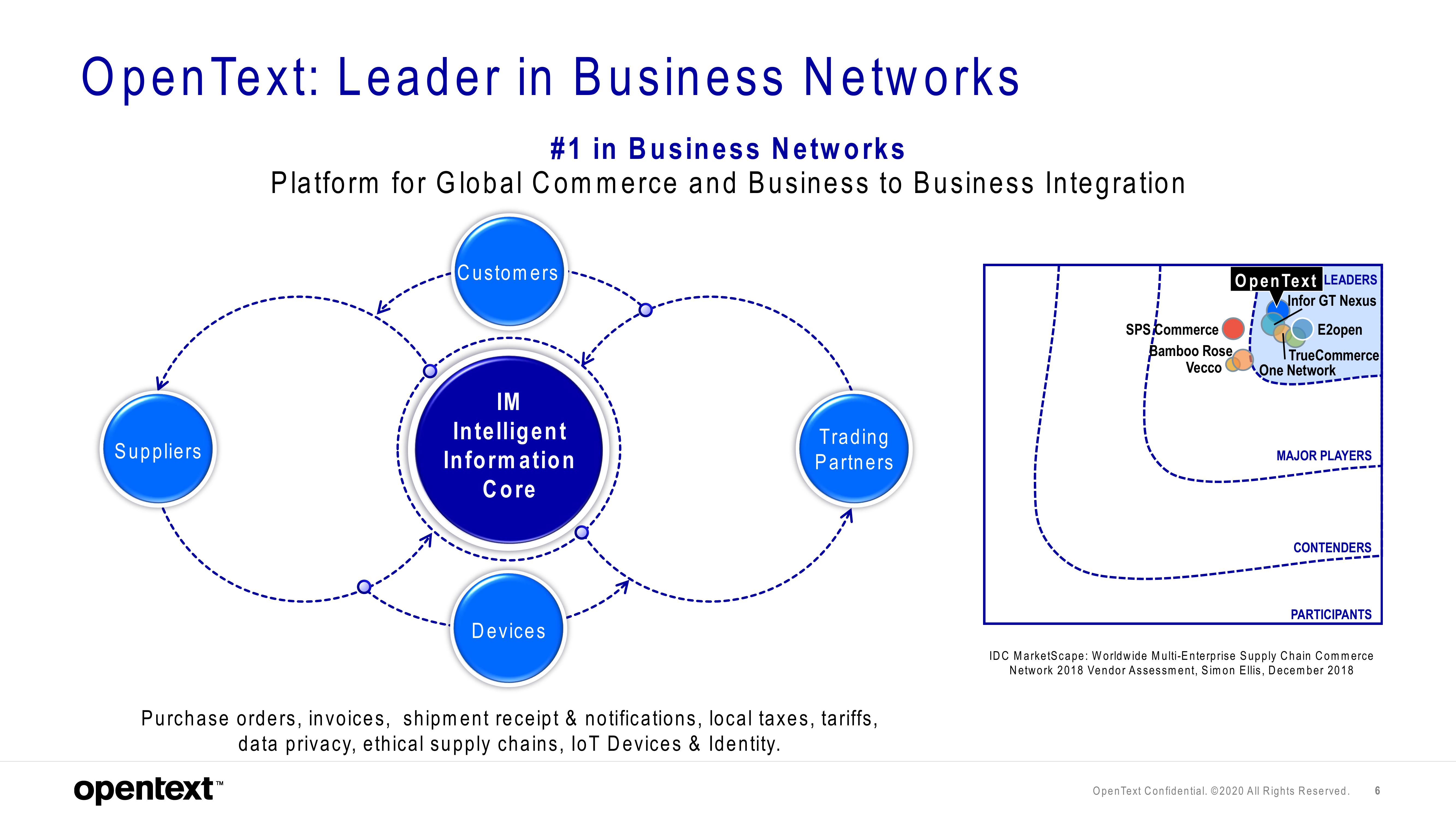 OpenText Investor Presentation Deck slide image #6