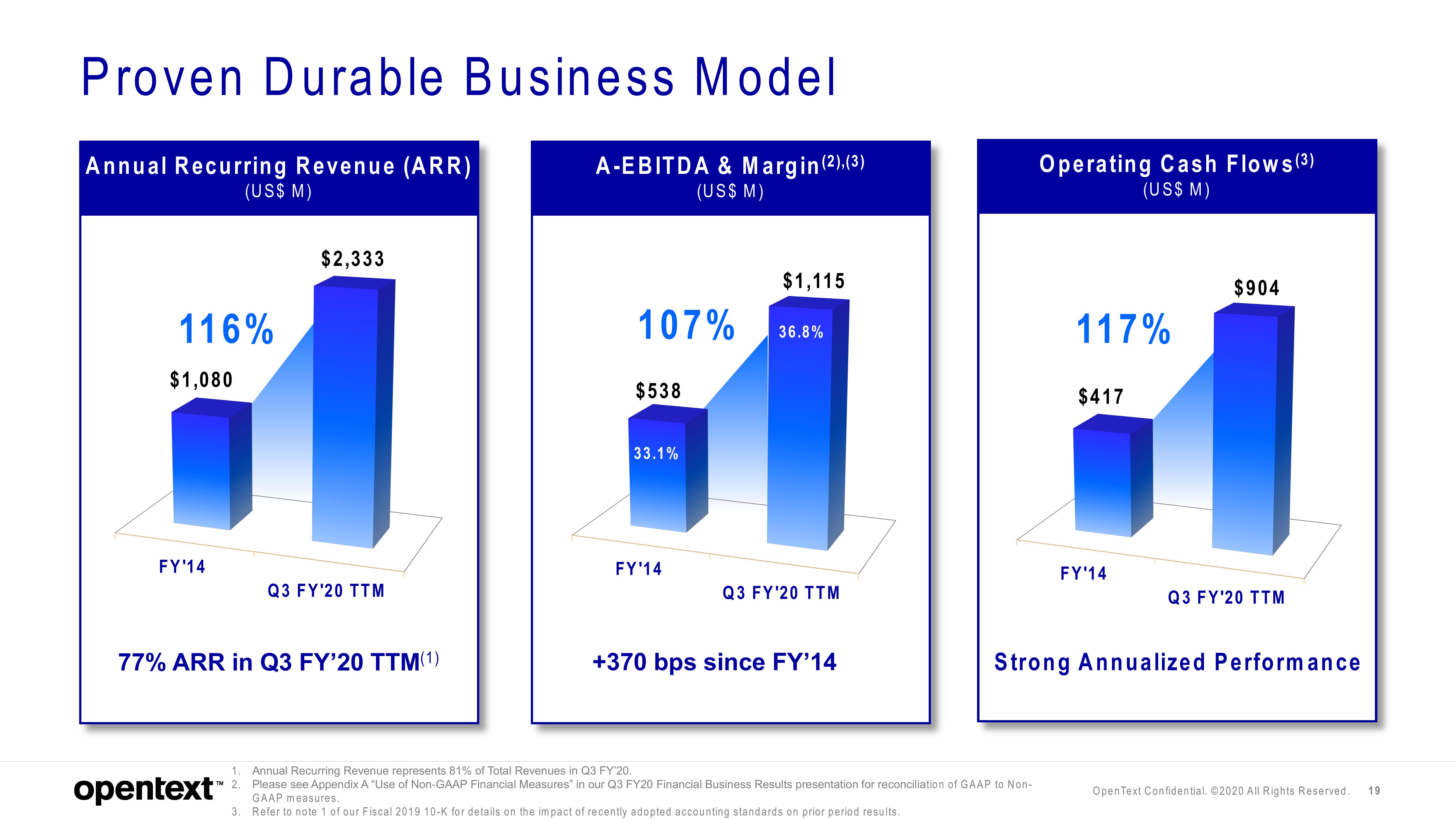 OpenText Investor Presentation Deck slide image #19