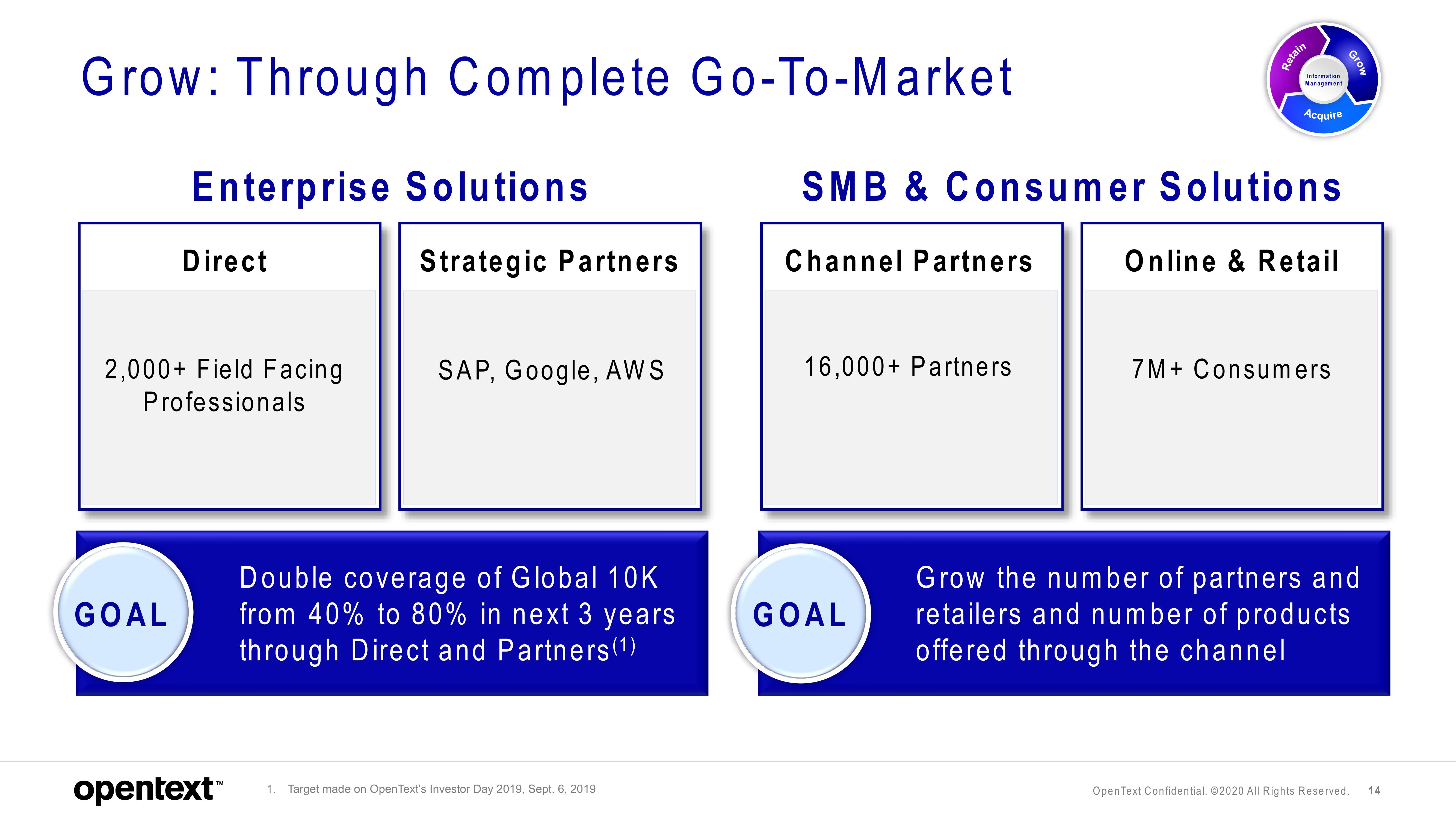 OpenText Investor Presentation Deck slide image #14