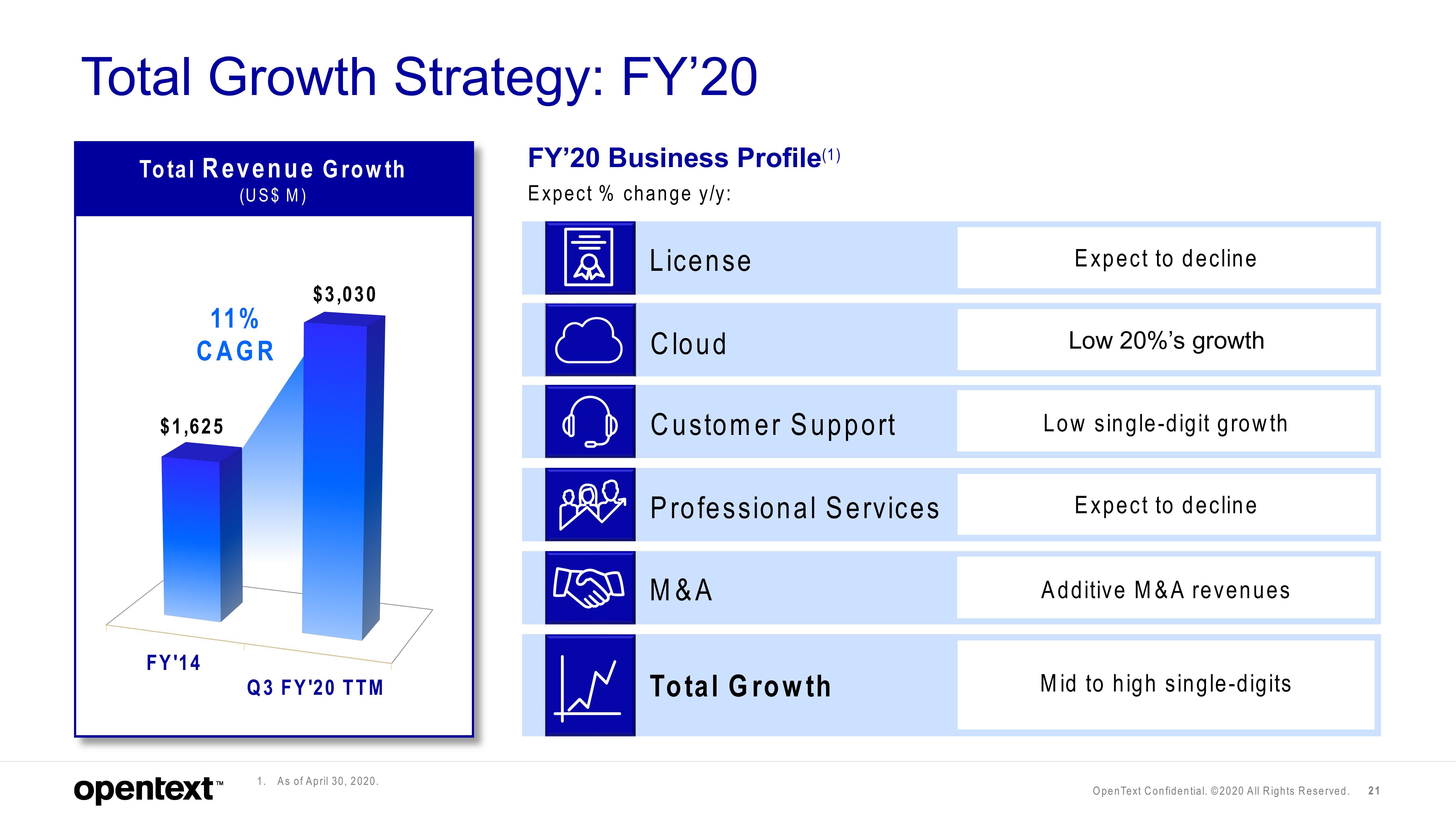 OpenText Investor Presentation Deck slide image #21