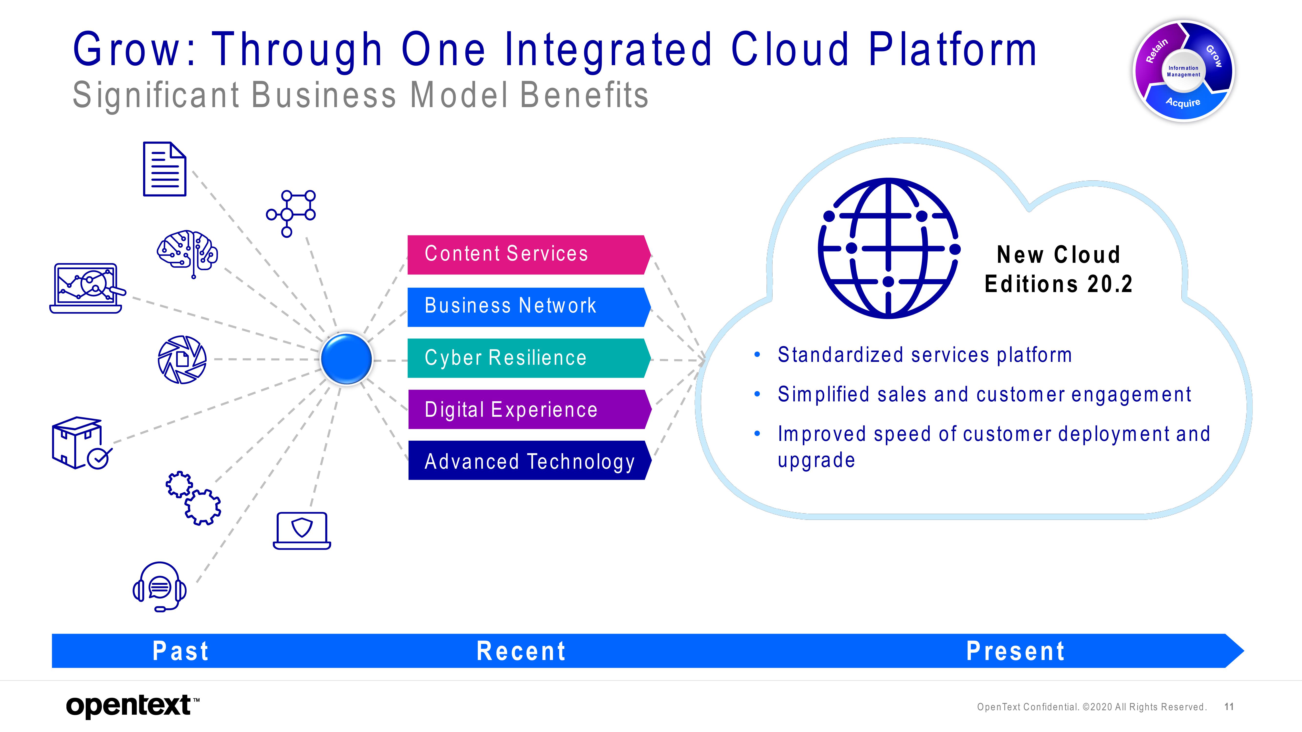 OpenText Investor Presentation Deck slide image #11