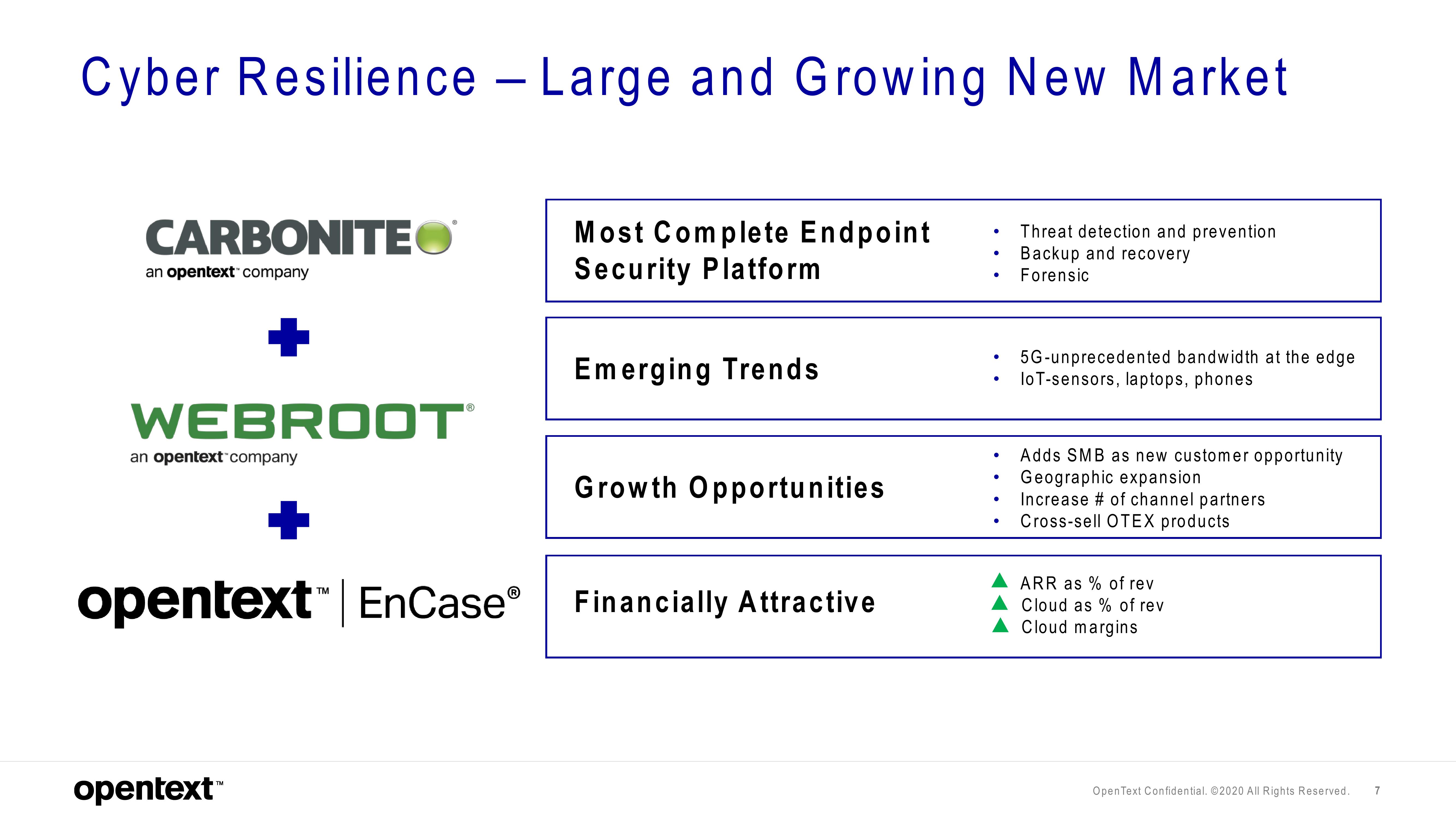 OpenText Investor Presentation Deck slide image #7