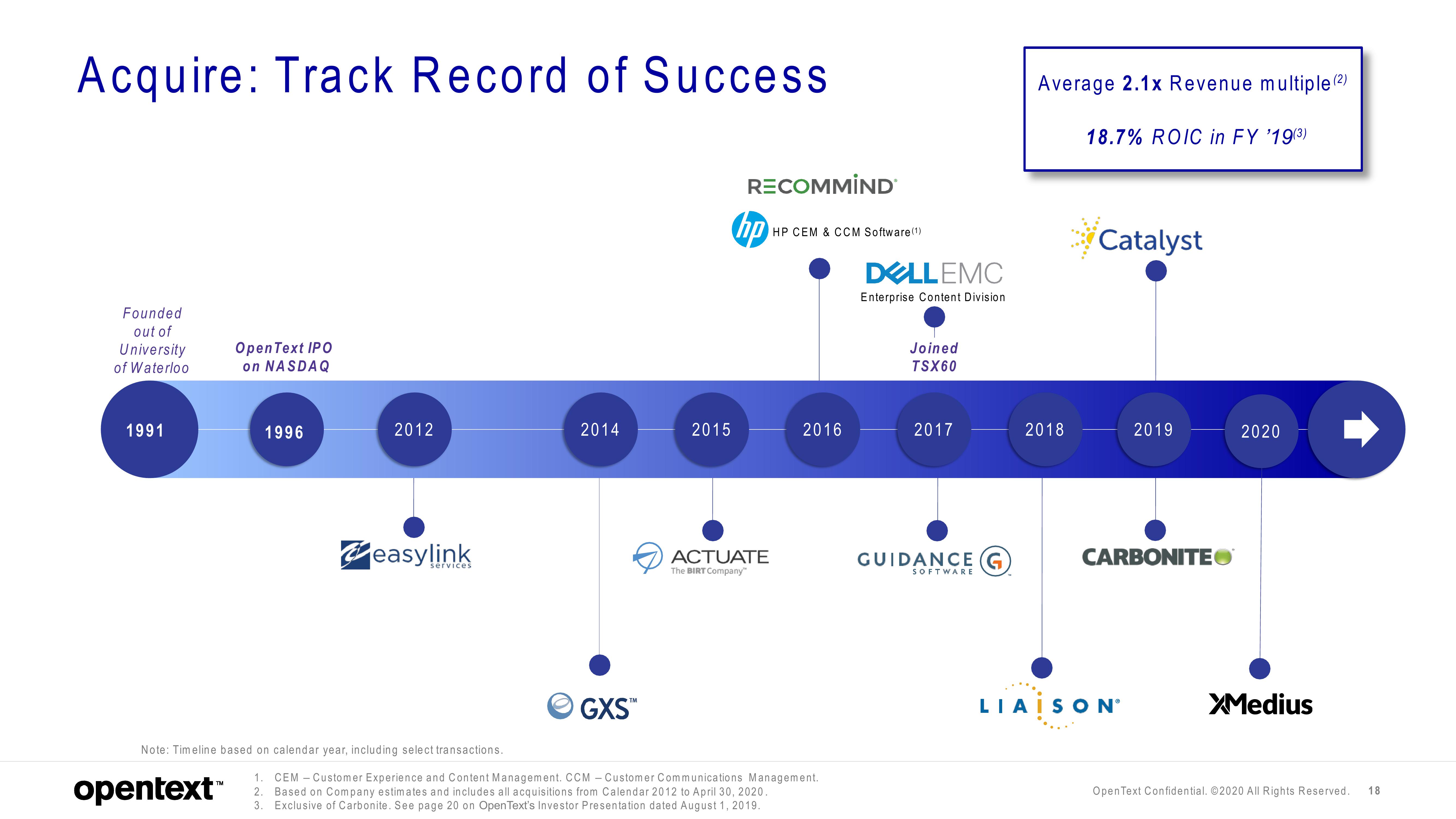 OpenText Investor Presentation Deck slide image #18