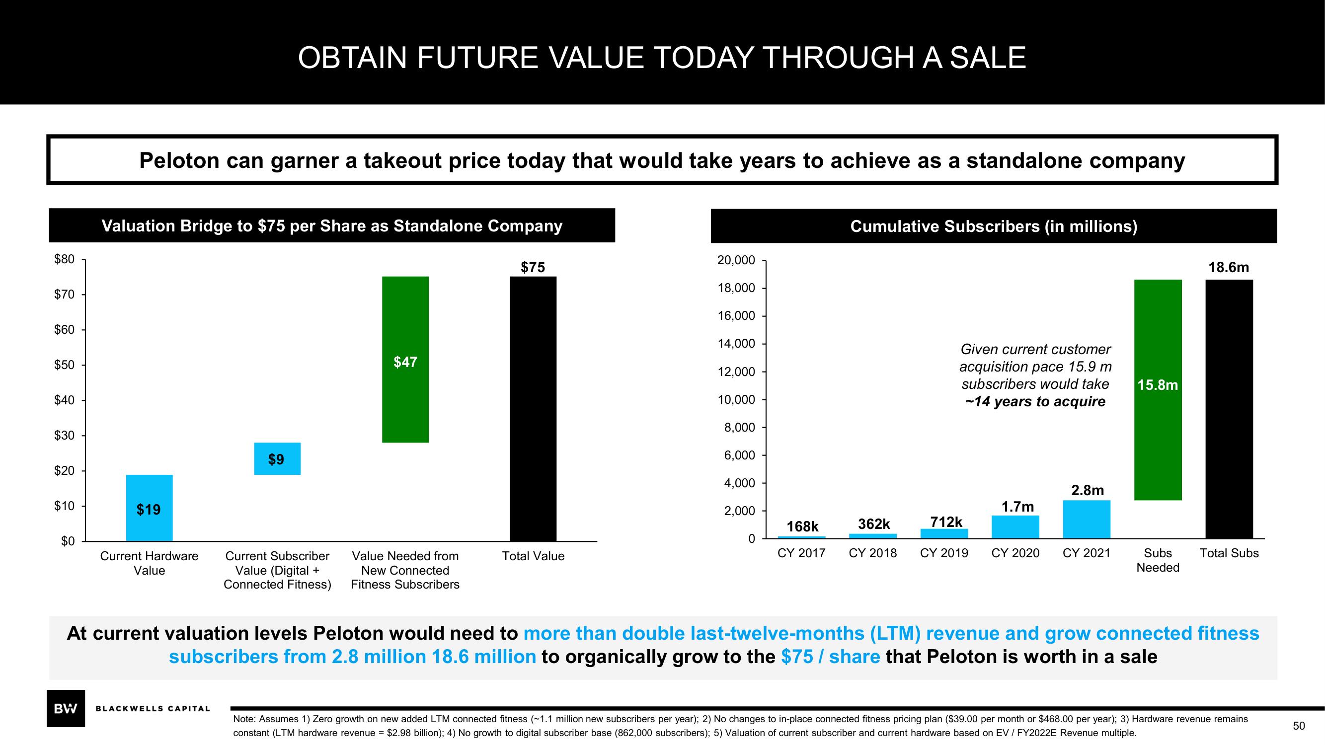 Blackwells Capital Activist Presentation Deck slide image #50