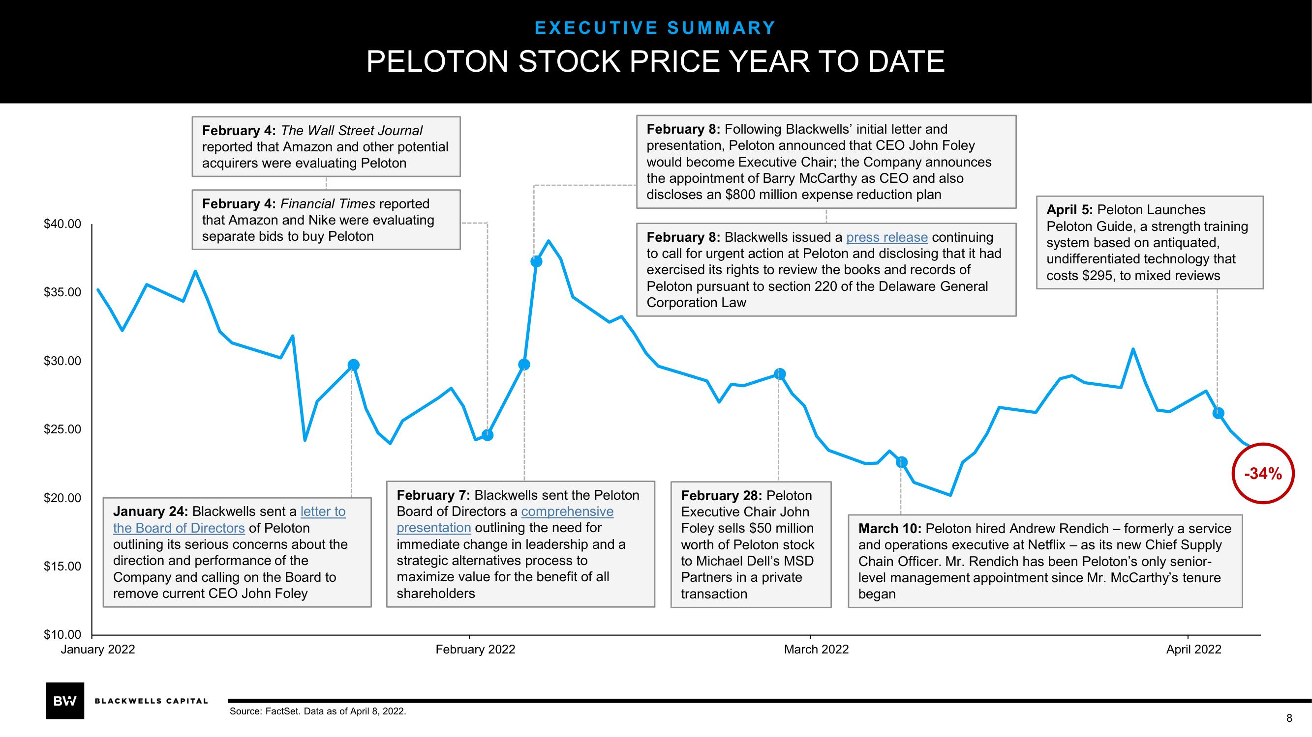 Blackwells Capital Activist Presentation Deck slide image #8