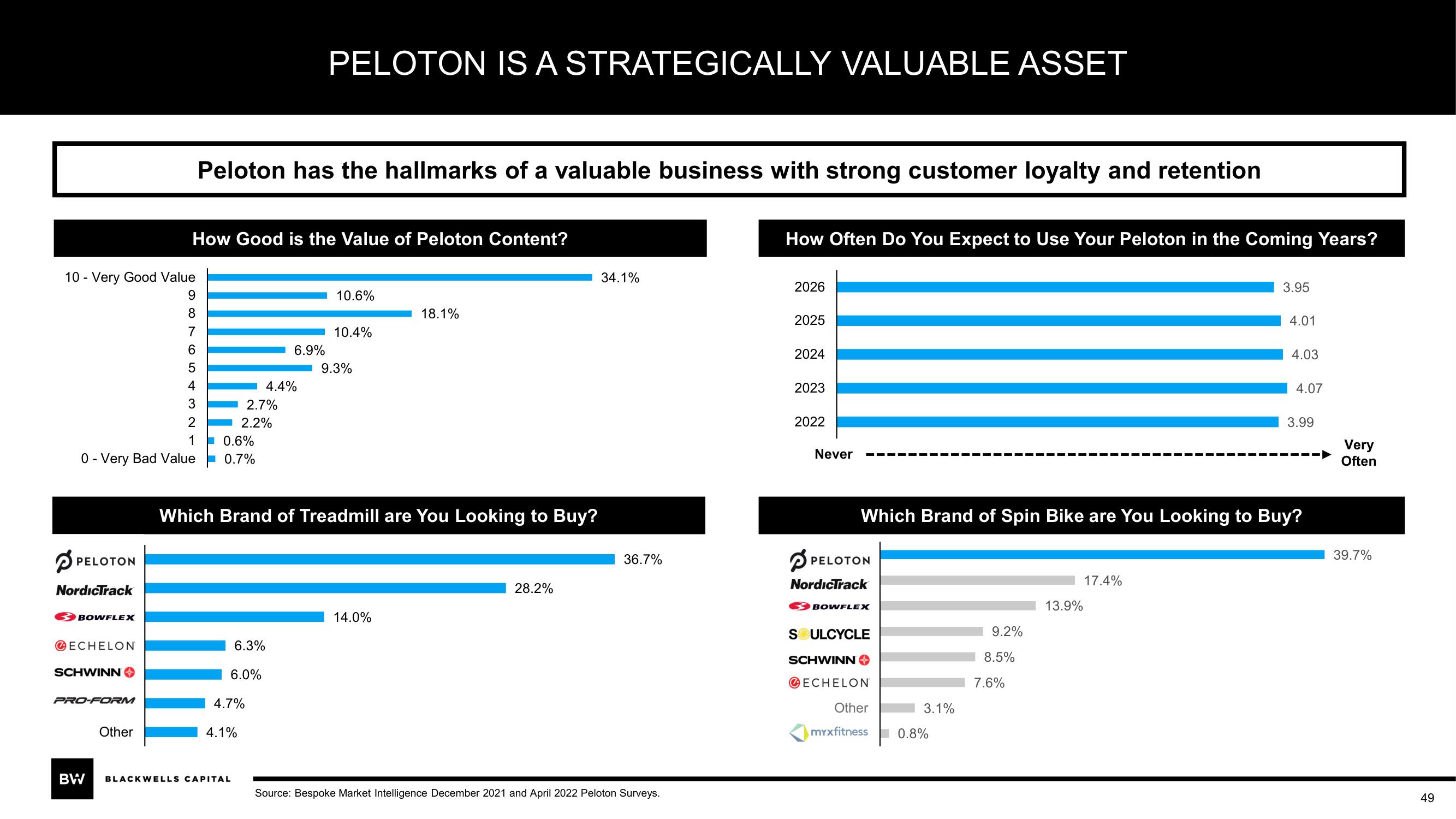 Blackwells Capital Activist Presentation Deck slide image #49