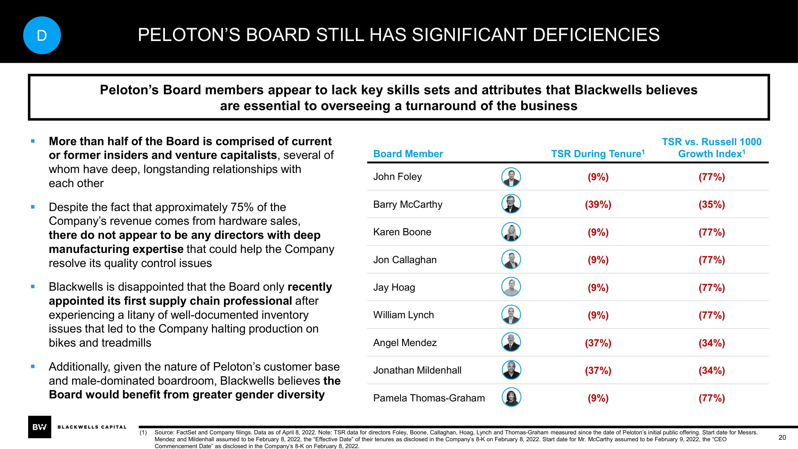 Blackwells Capital Activist Presentation Deck slide image #20