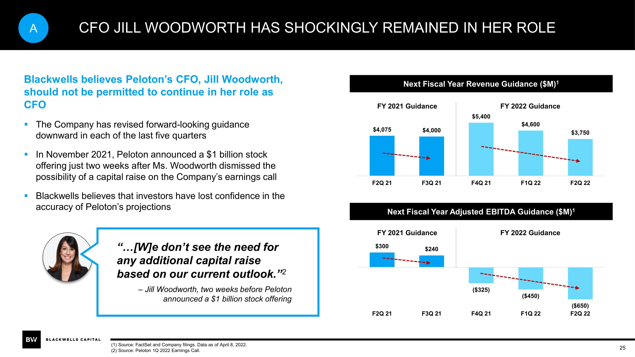 Blackwells Capital Activist Presentation Deck slide image #25