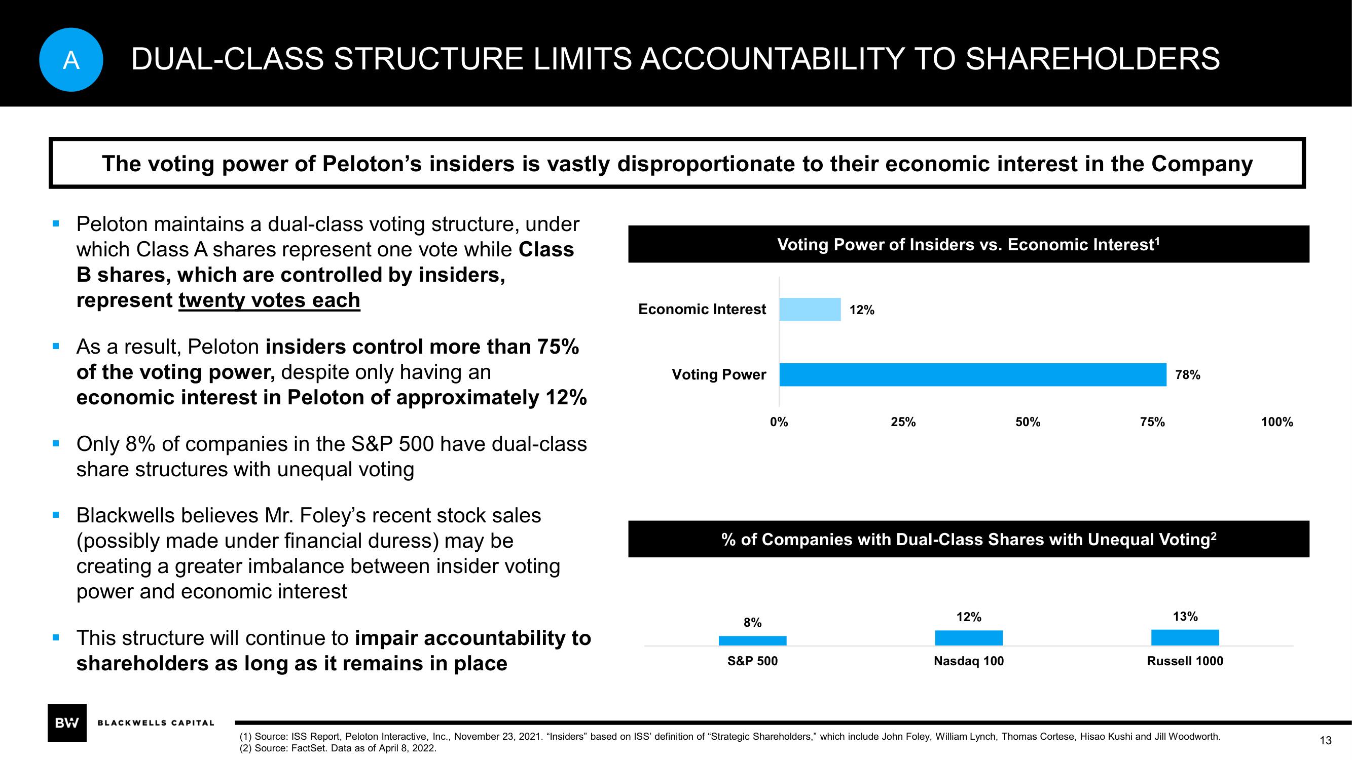 Blackwells Capital Activist Presentation Deck slide image #13