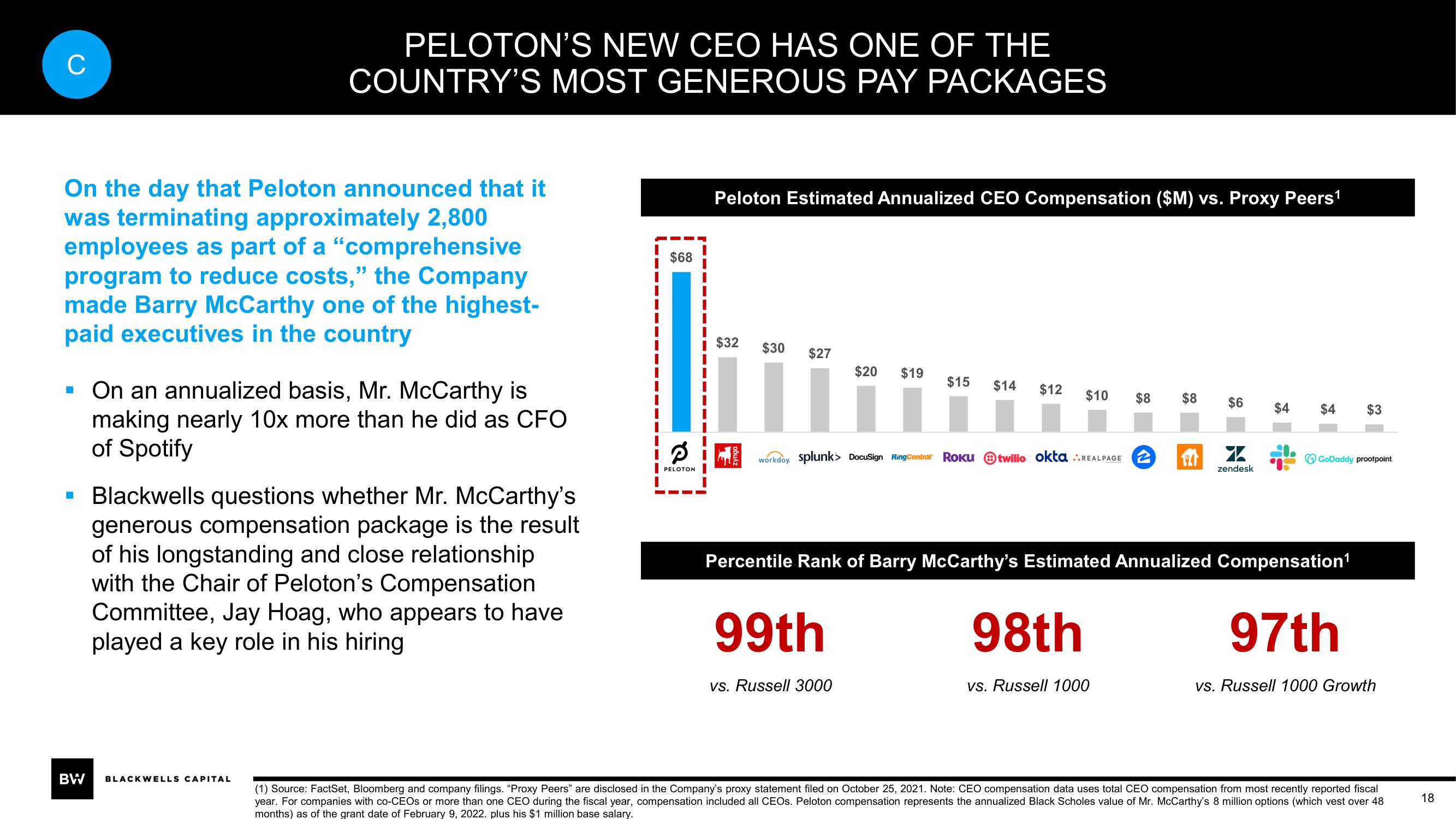 Blackwells Capital Activist Presentation Deck slide image #18