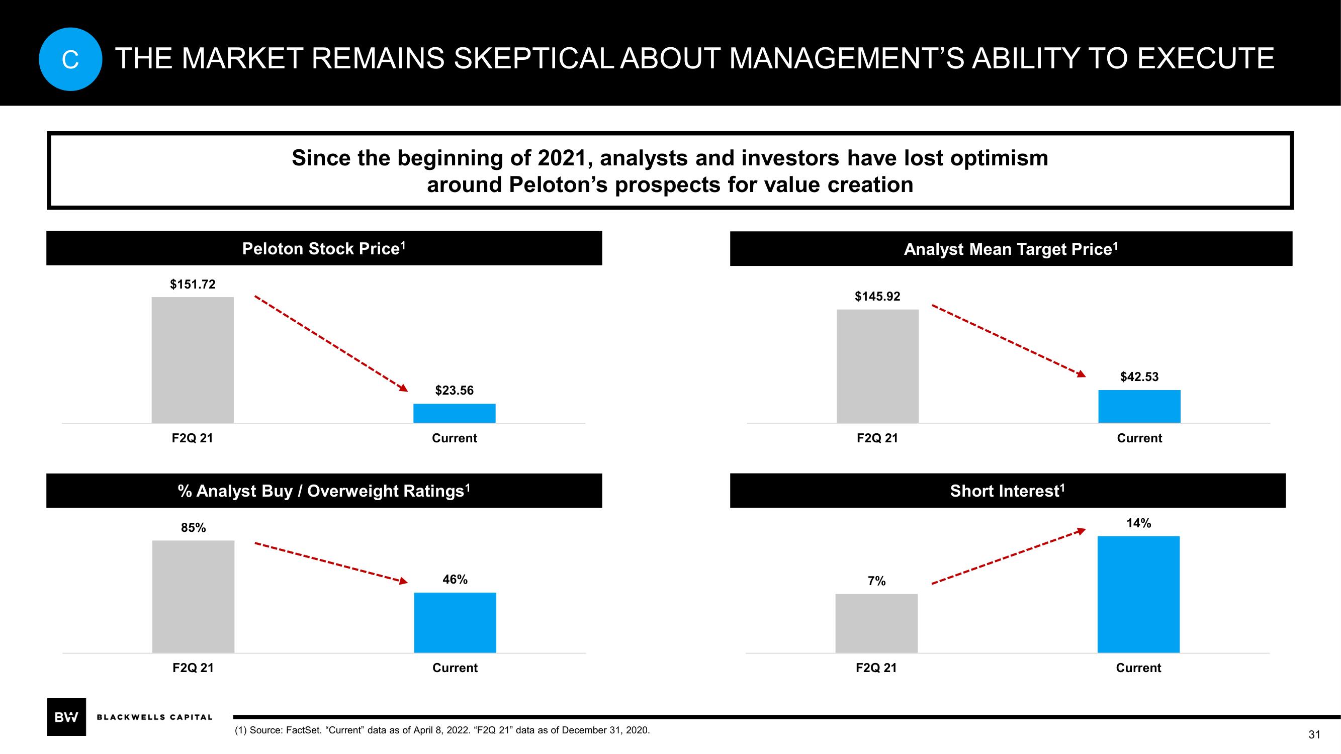 Blackwells Capital Activist Presentation Deck slide image #31