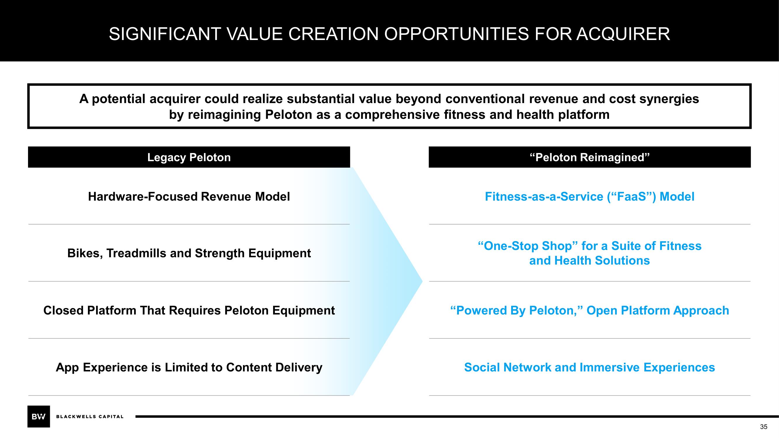 Blackwells Capital Activist Presentation Deck slide image #35