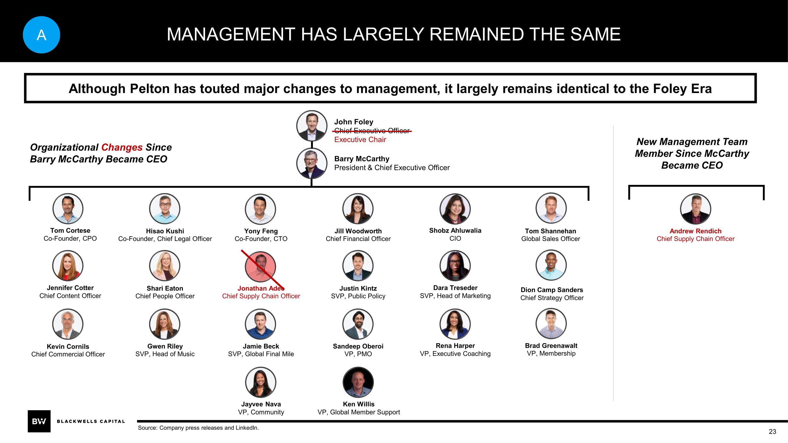 Blackwells Capital Activist Presentation Deck slide image #23