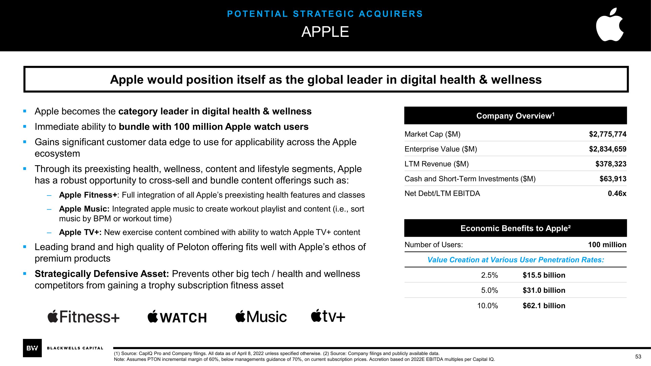 Blackwells Capital Activist Presentation Deck slide image #53