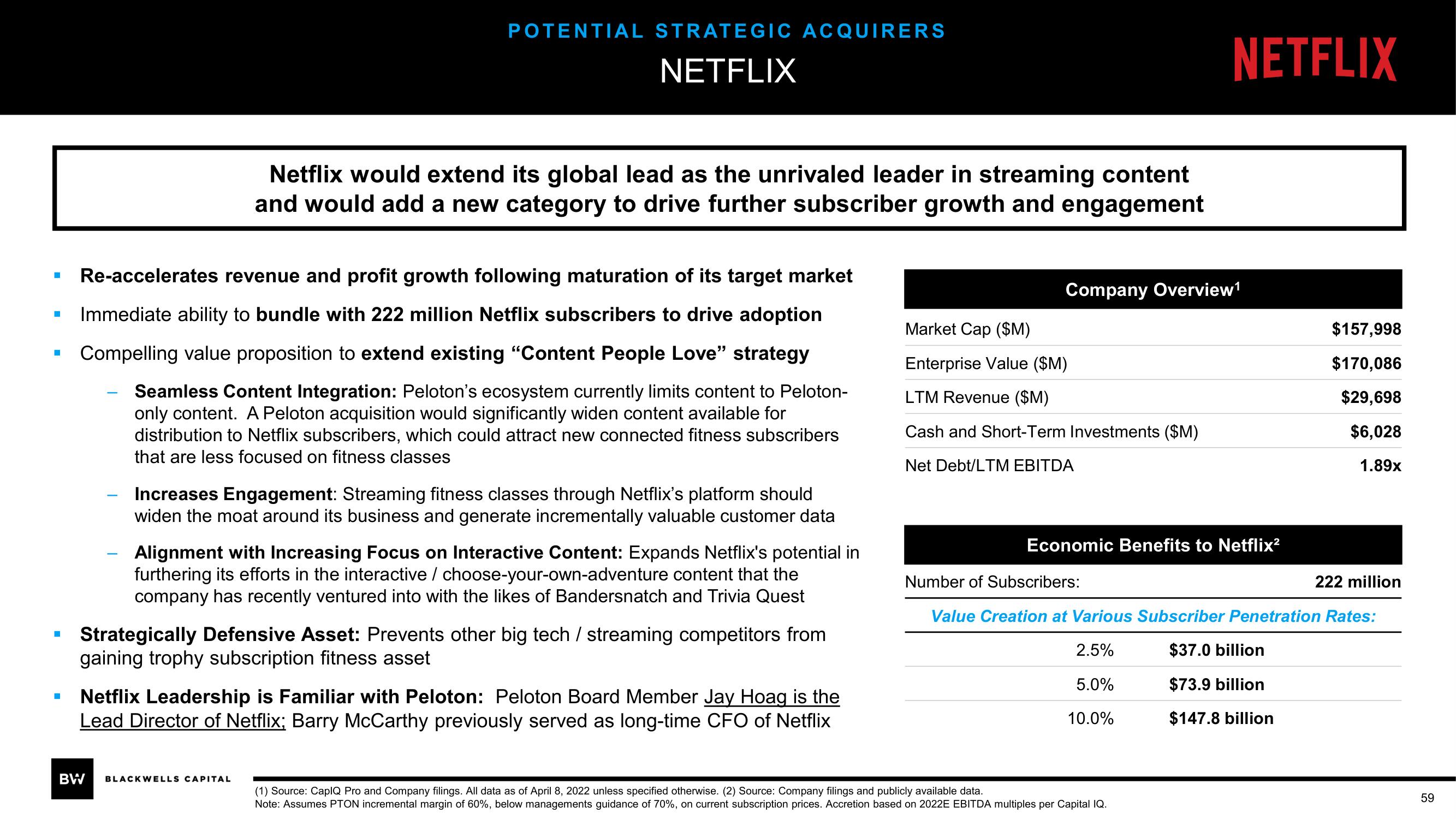 Blackwells Capital Activist Presentation Deck slide image #59