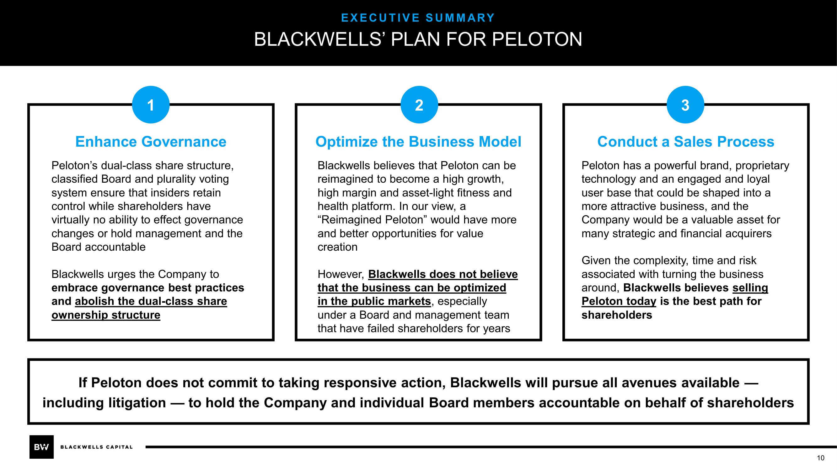 Blackwells Capital Activist Presentation Deck slide image #10