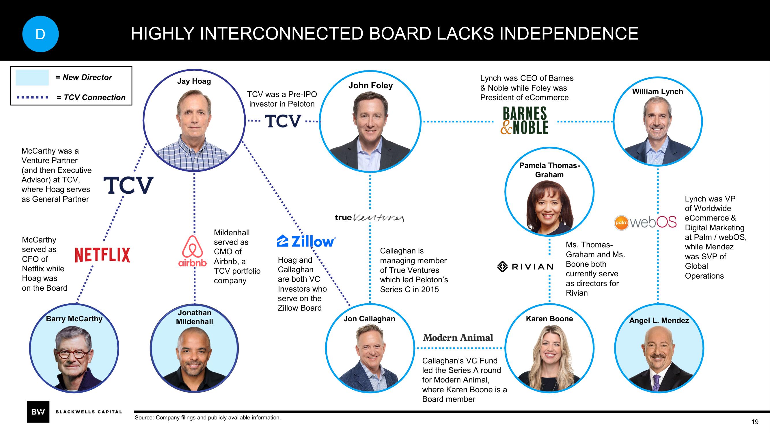 Blackwells Capital Activist Presentation Deck slide image #19